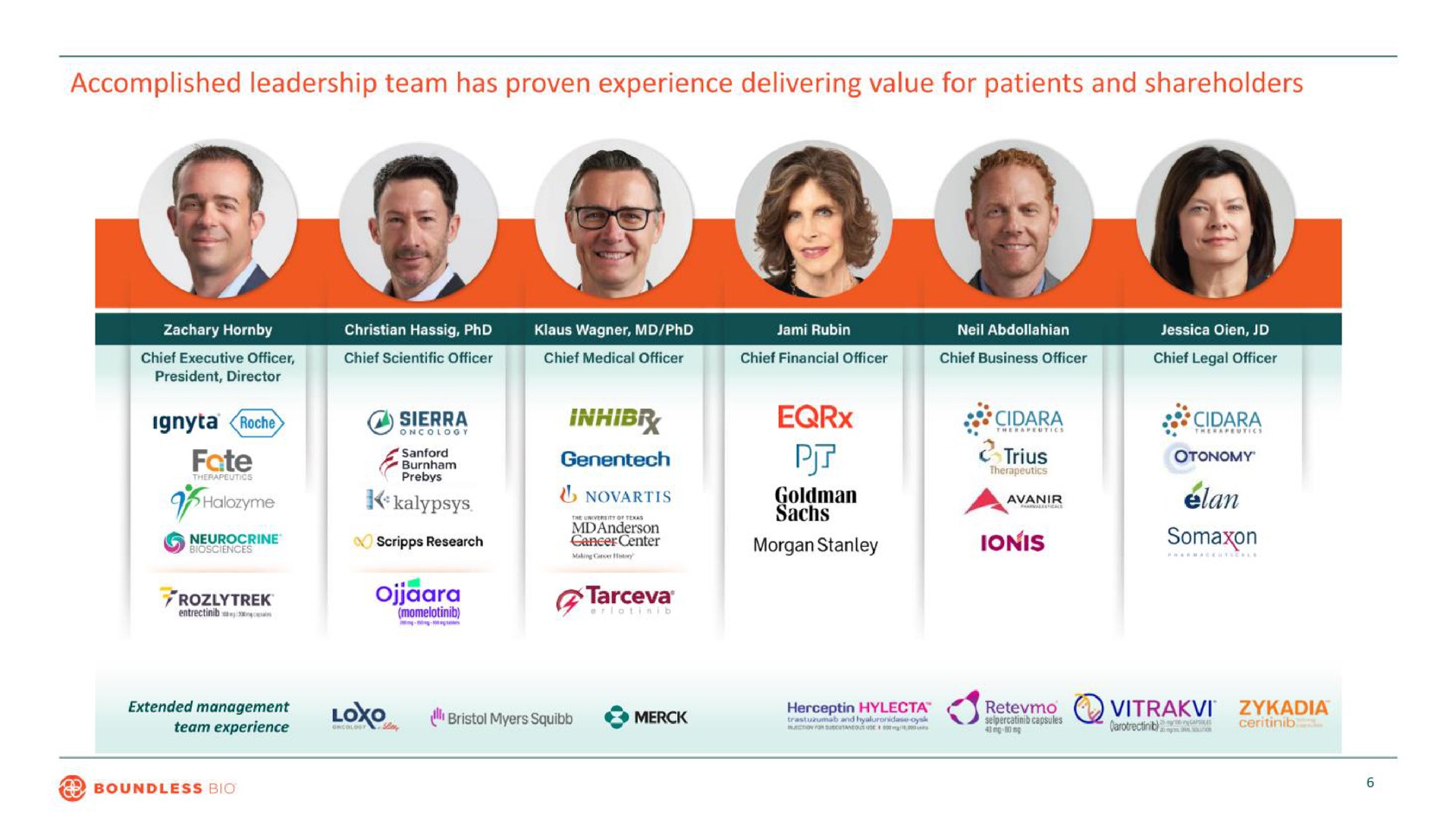 accomplished leadership team has proven experience delivering value for patients and shareholders fate sierra lan | Boundless Bio