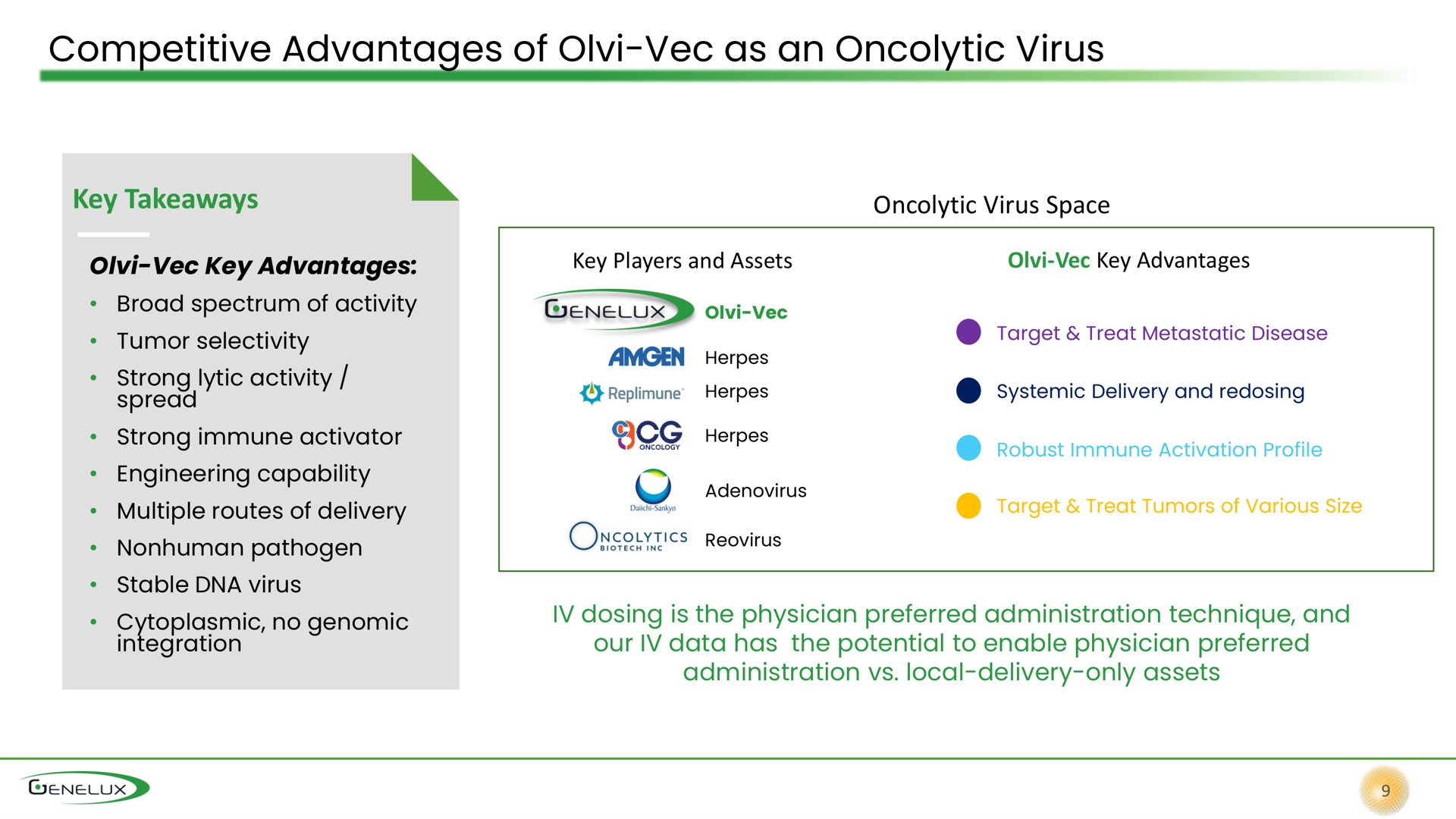 competitive advantages of as an virus broad spectrum activity vee nonhuman pathogen | Genelux