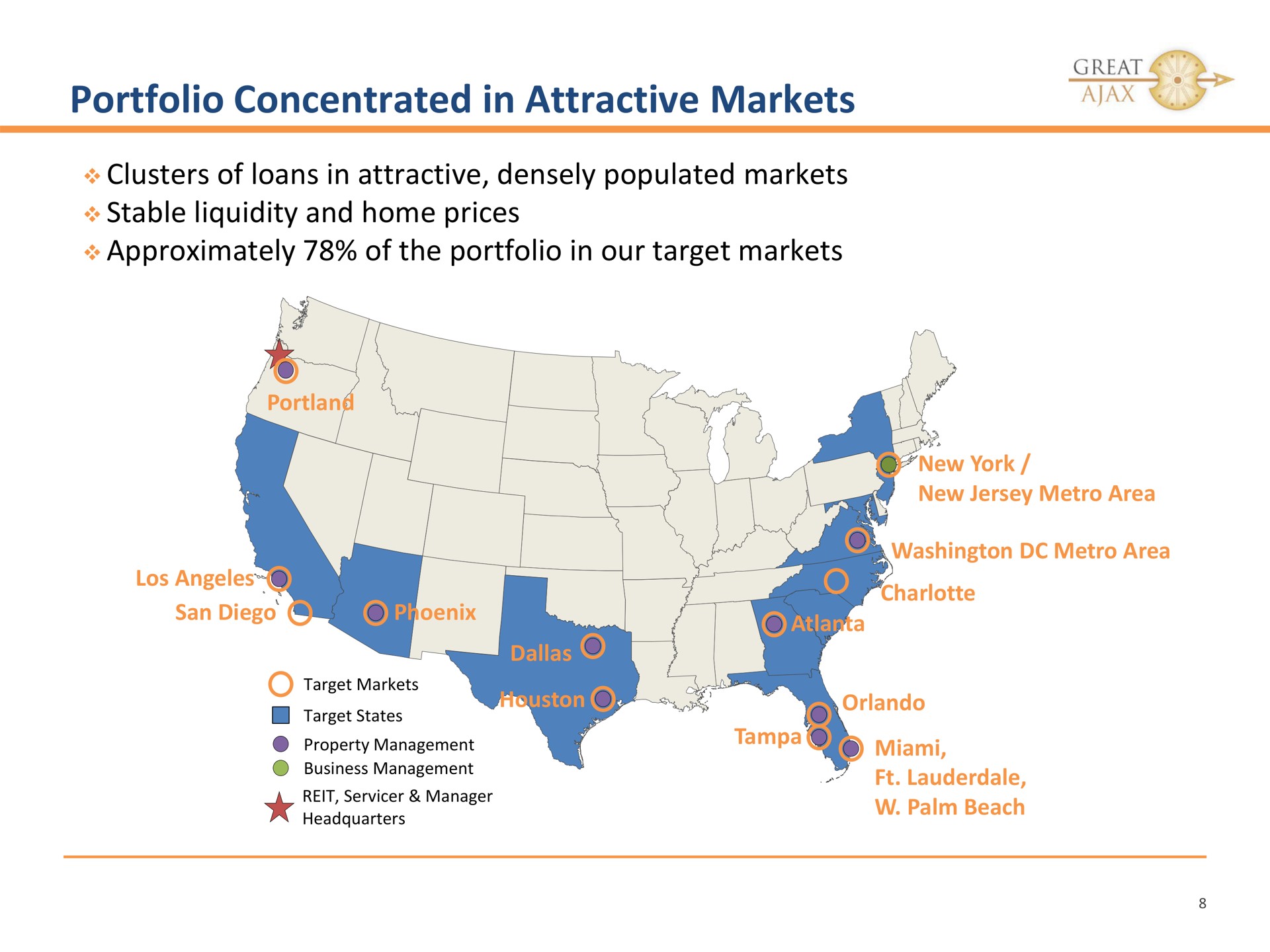 portfolio concentrated in attractive markets clusters of loans in attractive densely populated markets stable liquidity and home prices approximately of the portfolio in our target markets new york new jersey area area san phoenix palm beach great states | Great Ajax