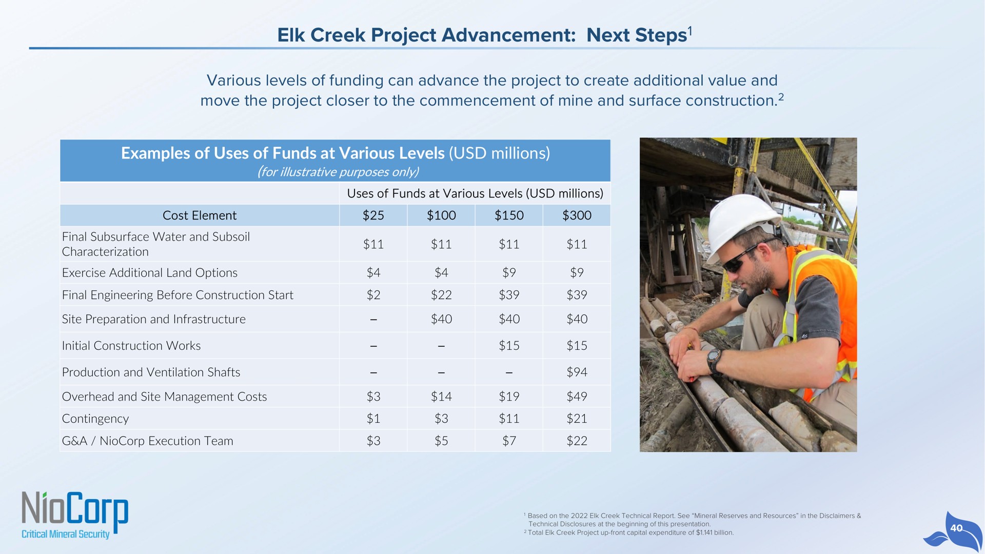 elk creek project advancement next steps various levels of funding can advance the project to create additional value and move the project closer to the commencement of mine and surface construction examples of uses of funds at various levels millions steps cost element i ates | NioCorp