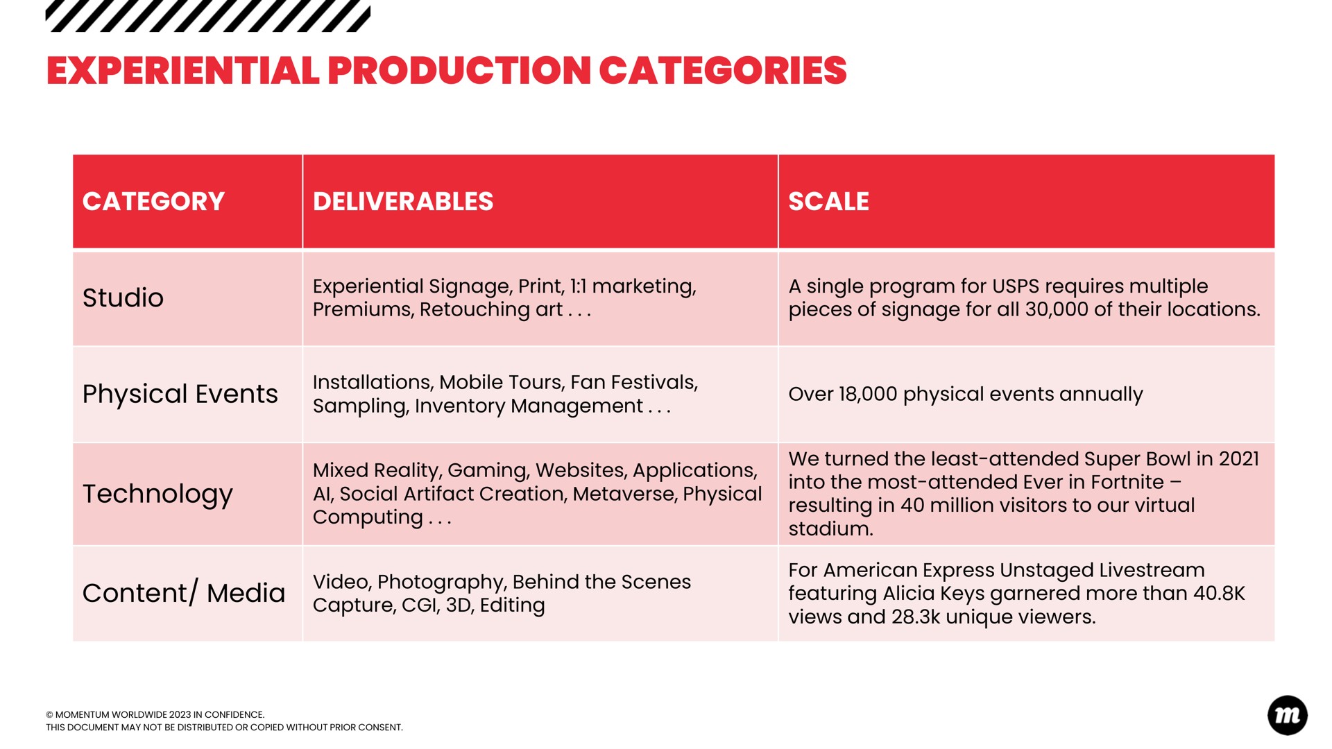 experiential production categories | D-Wave
