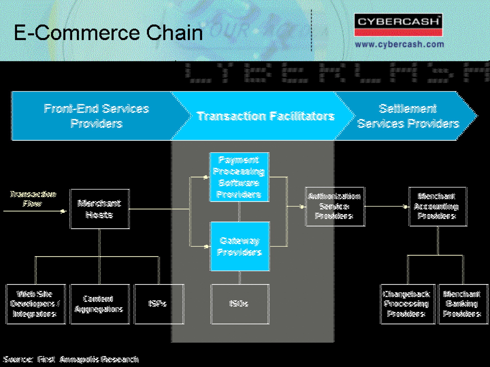 commerce chain | CyberCash
