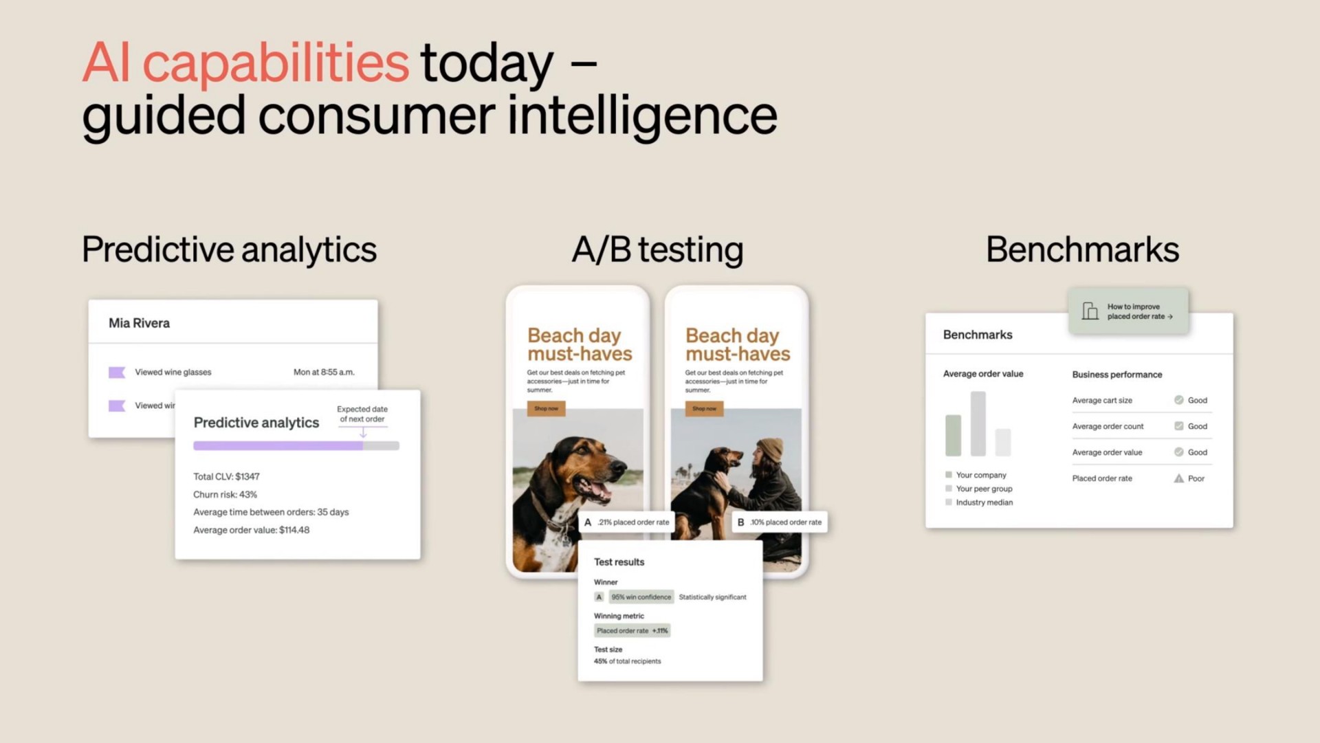 capabilities today guided consumer intelligence predictive analytics a testing viewed wine glasses mon at a viewed wir predictive analytics total churn risk average time between orders days average order value beach day must haves best deals on fetching pet ust in time for beach day must haves bur best deals on fetching a test results winner a statistically significant winning metric placed order rate test size of total recipients how to improve placed order rate average order value business performance average cart size average order count average order value placed order rate good good good poor your company your peer group industry median | Klaviyo