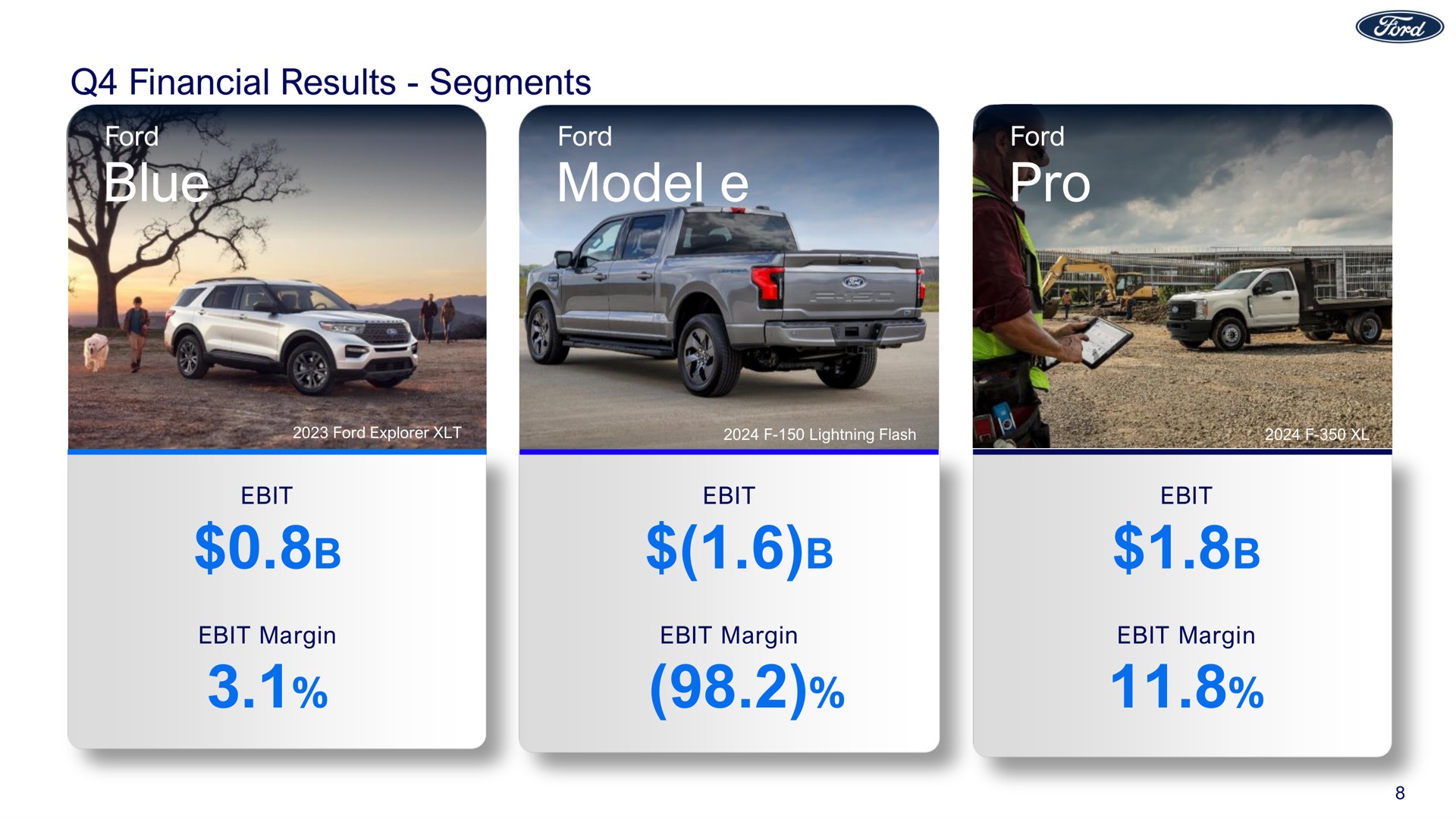financial results segments ford blue ford model ford pro margin margin margin | Ford