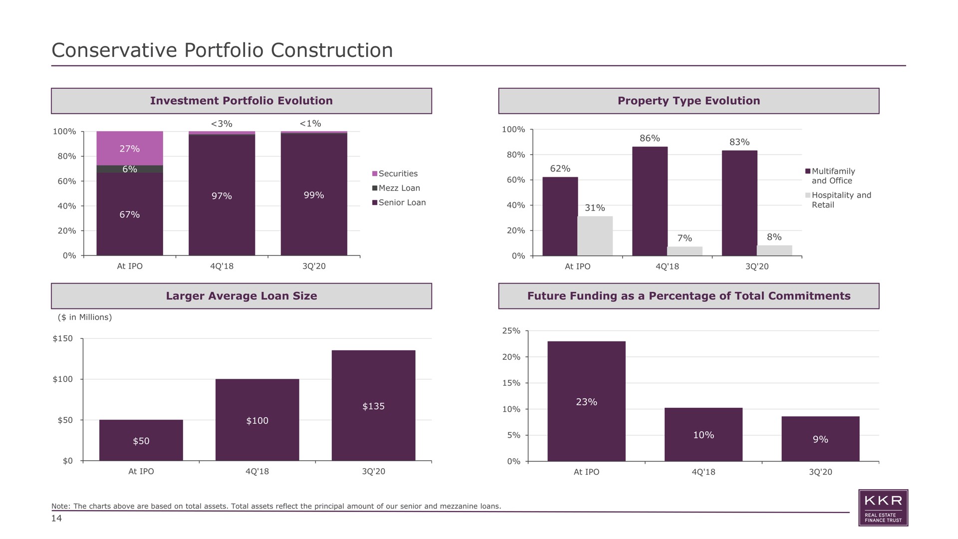 conservative portfolio construction ben | KKR Real Estate Finance Trust