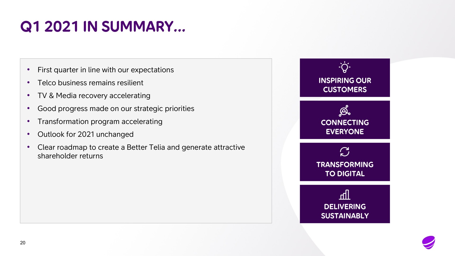 in summary first quarter in line with our expectations business remains resilient media recovery accelerating good progress made on our strategic priorities transformation program accelerating outlook for unchanged clear to create a better and generate attractive shareholder returns inspiring our customers connecting everyone transforming to digital delivering all | Telia Company