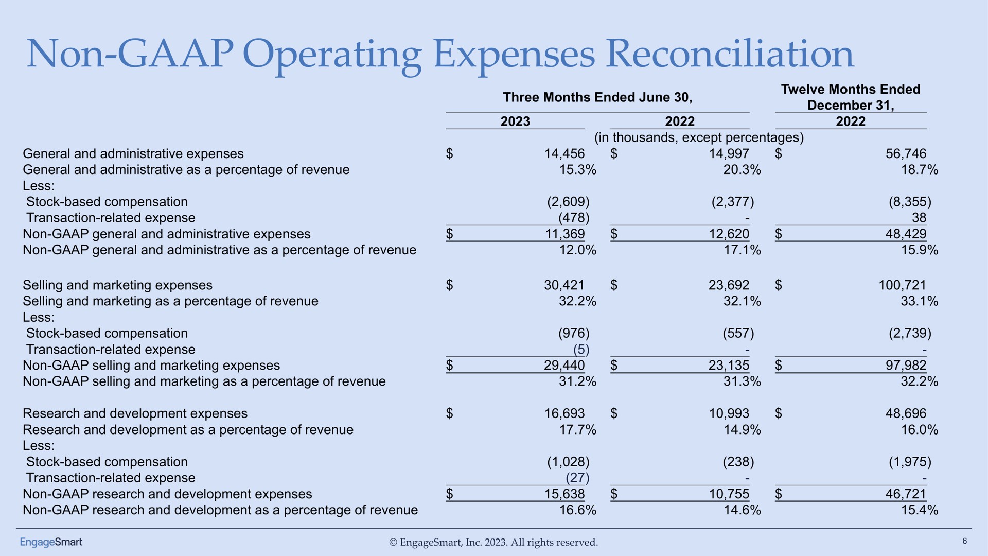 non operating expenses reconciliation | EngageSmart