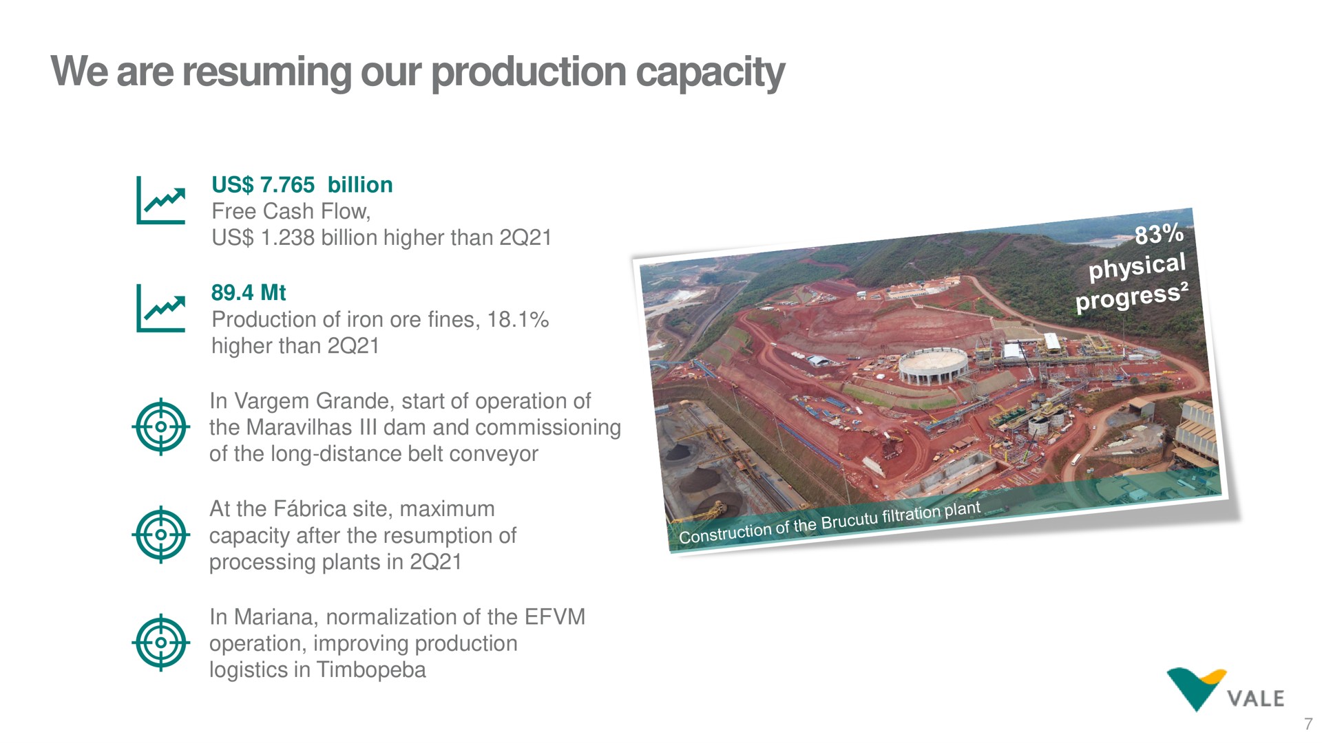 we are resuming our production capacity | Vale