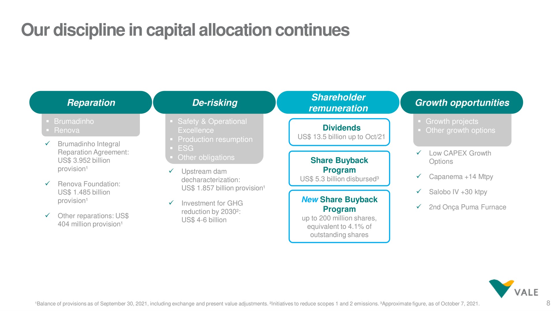 our discipline in capital allocation continues a | Vale