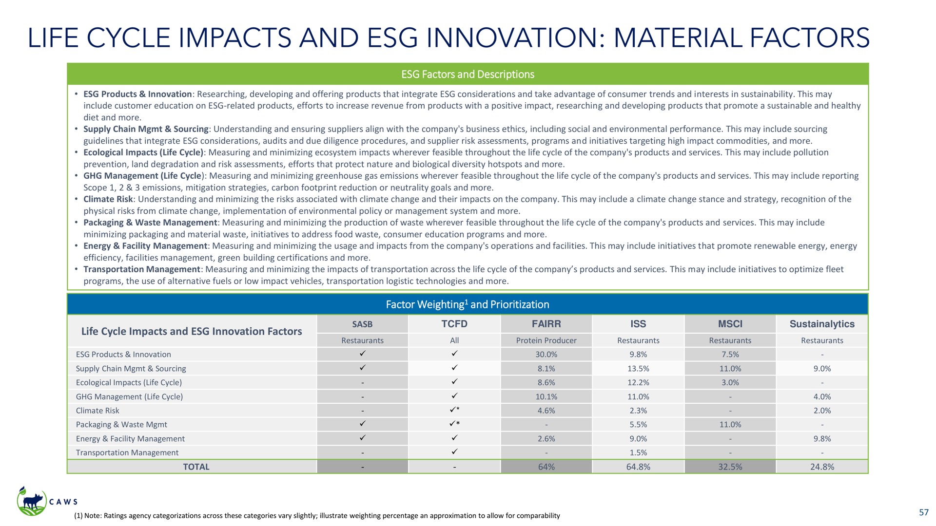 life cycle impacts and innovation material factors | Icahn Enterprises