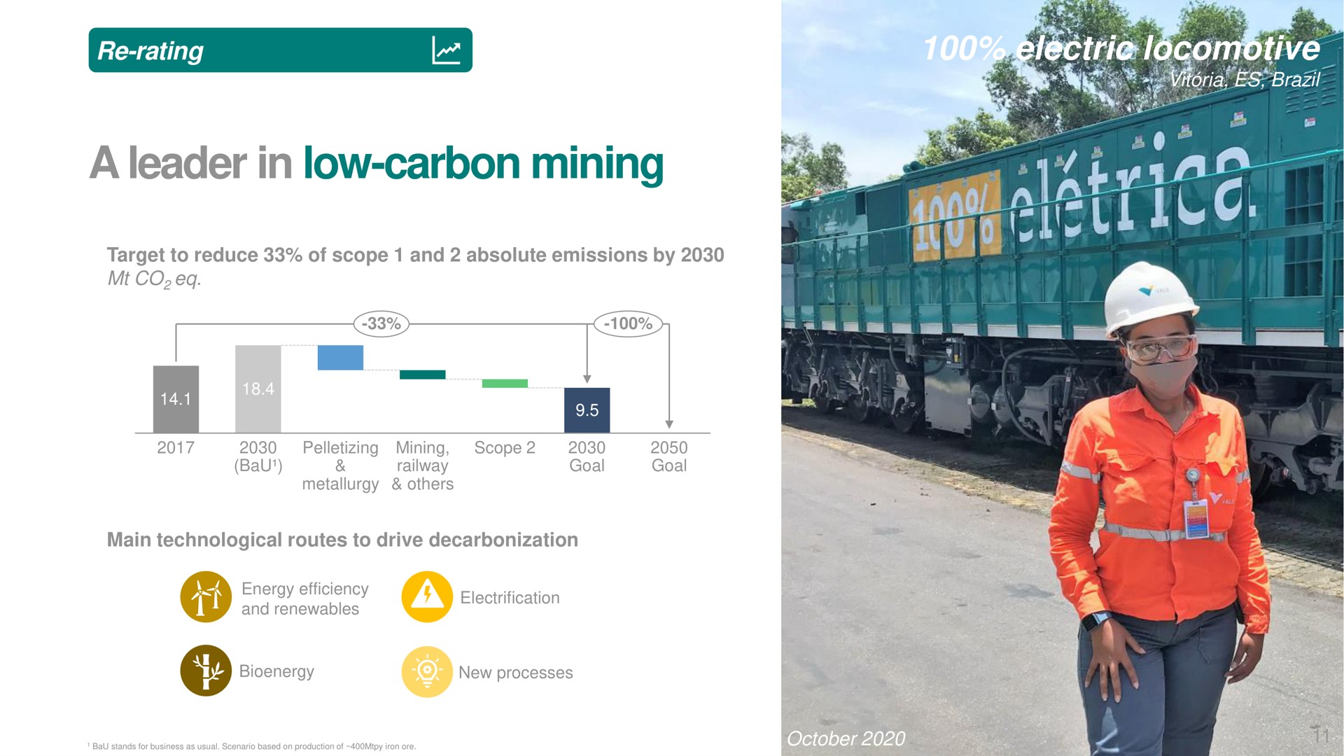 electric locomotive a leader in low carbon mining | Vale