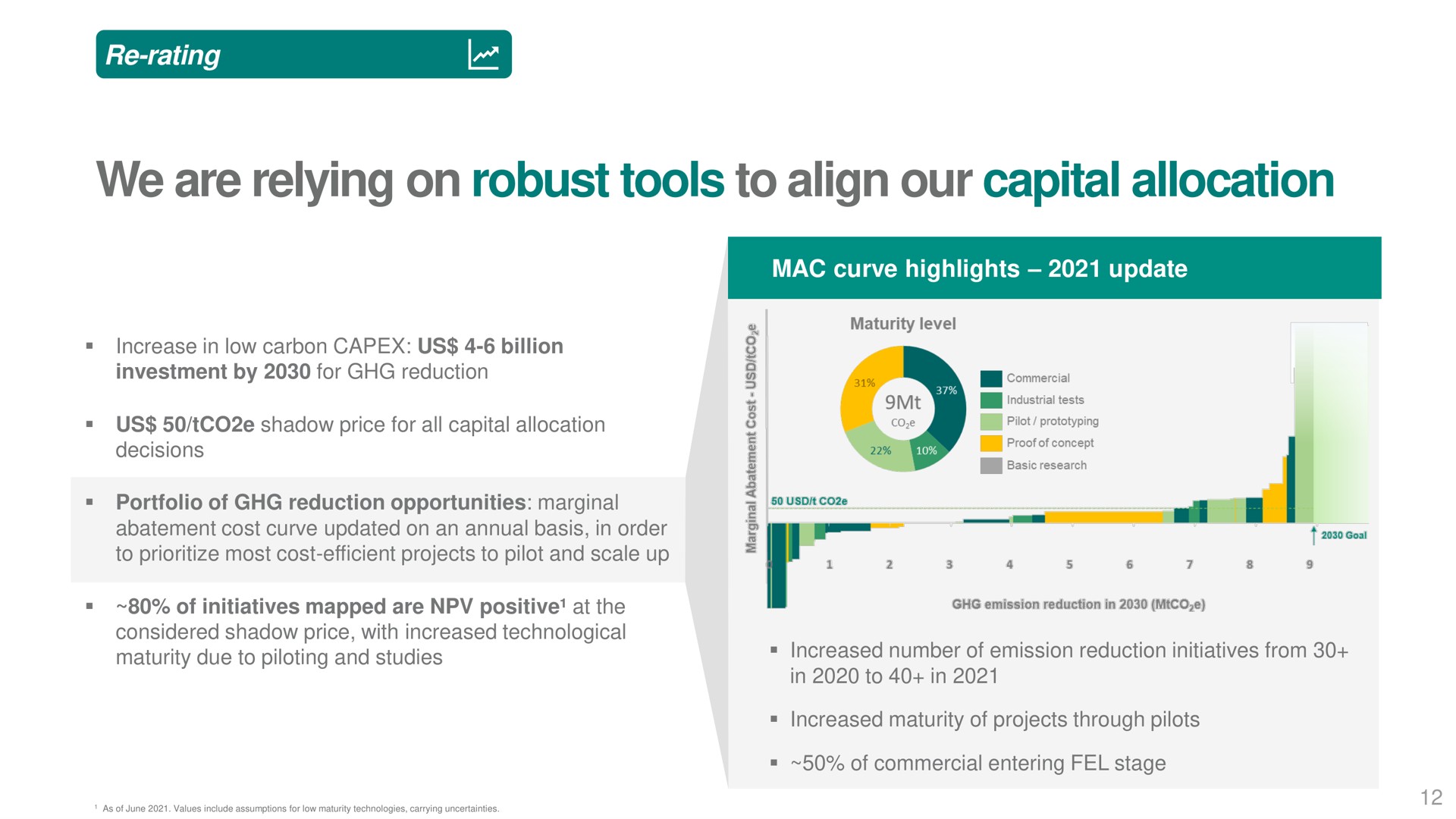 we are relying on robust tools to align our capital allocation | Vale
