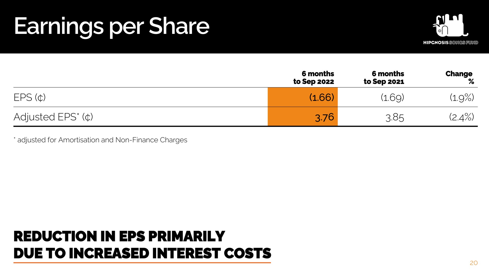 earnings per share | Hipgnosis Songs Fund