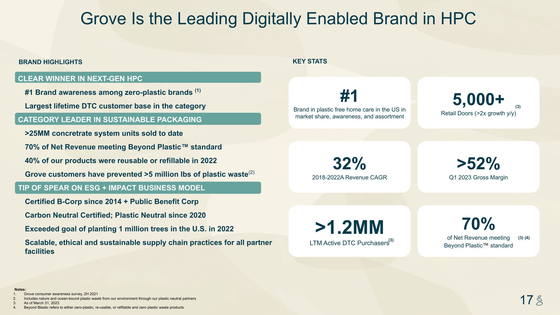 grove is the leading digitally enabled brand in | Grove