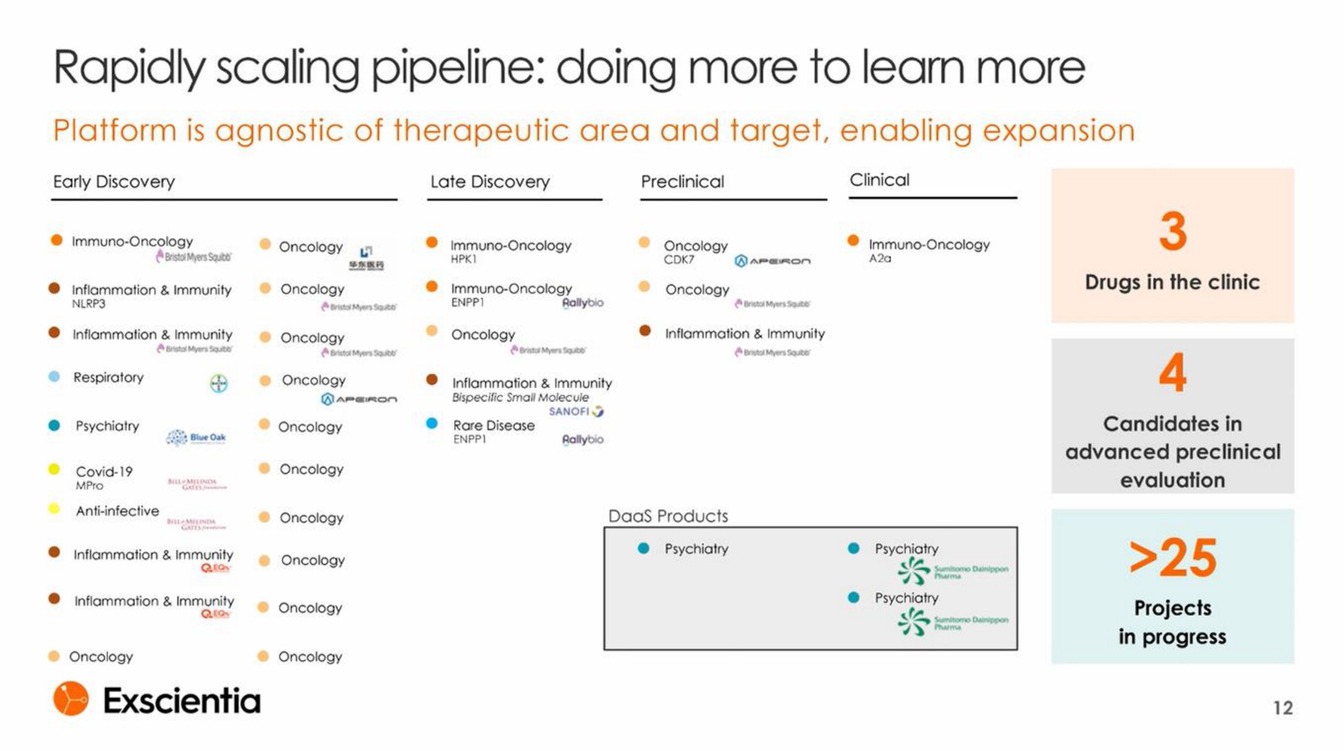 rapidly scaling pipeline doing more to learn more | Exscientia