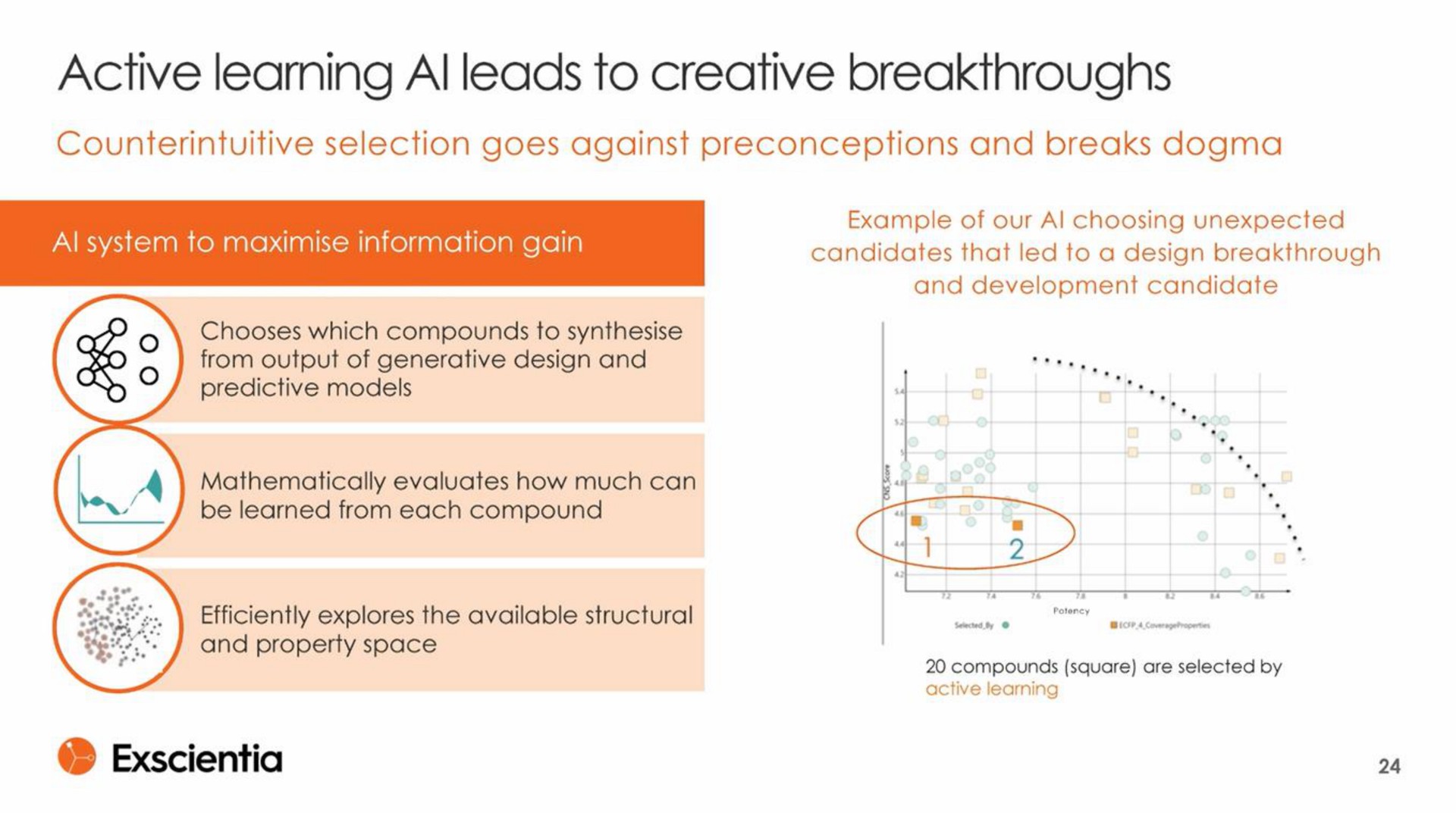 active learning leads to creative breakthroughs | Exscientia