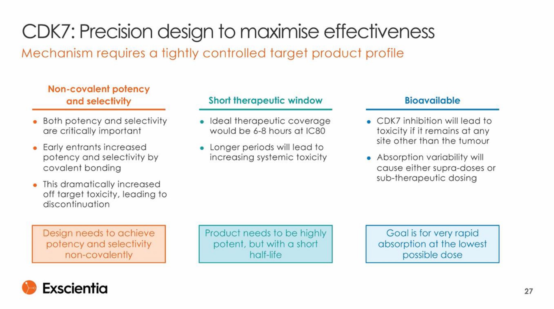 precision design to effectiveness | Exscientia