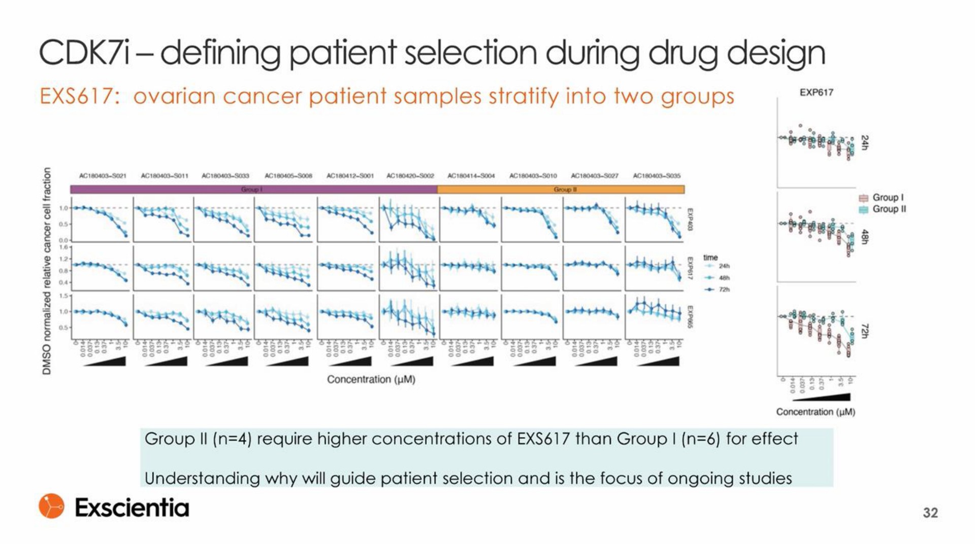 i defining patient selection during drug design | Exscientia