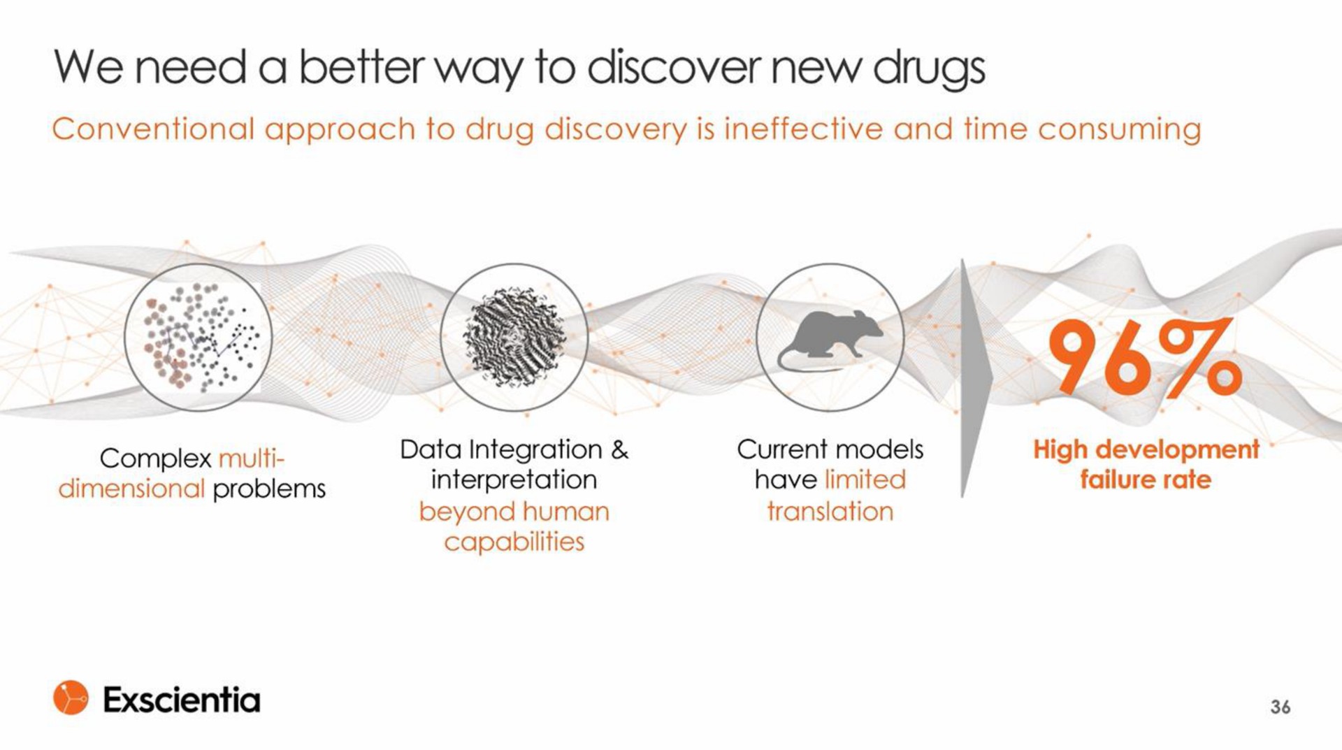 we need a better way discover new drugs | Exscientia