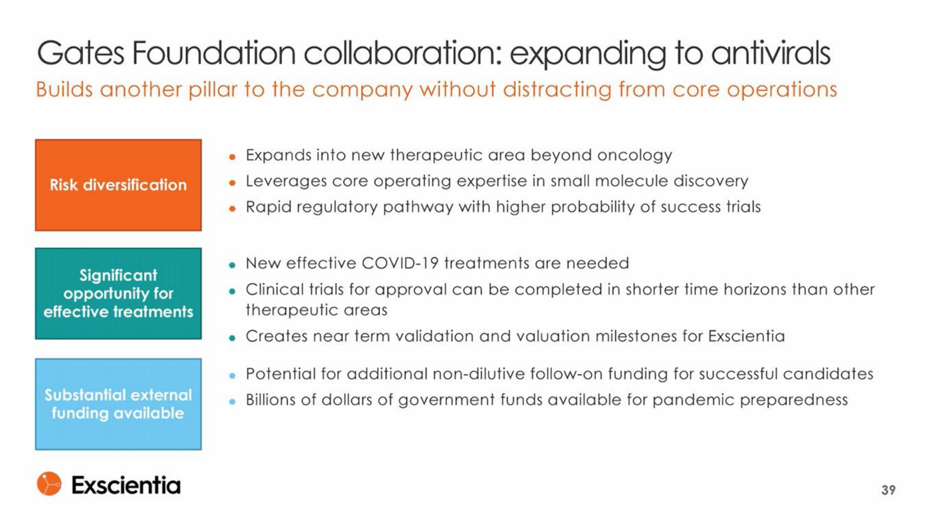 gates foundation collaboration expanding to antivirals | Exscientia