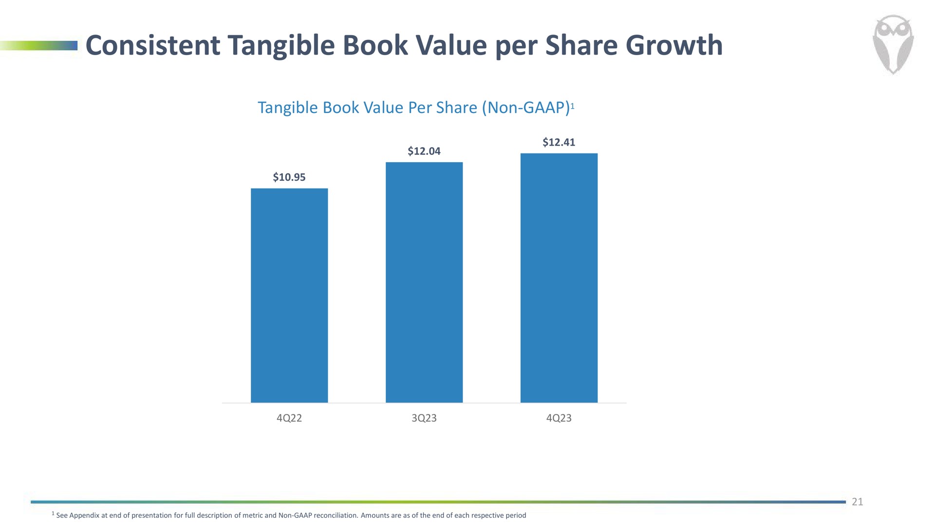 consistent tangible book value per share growth | FinWise Bancorp