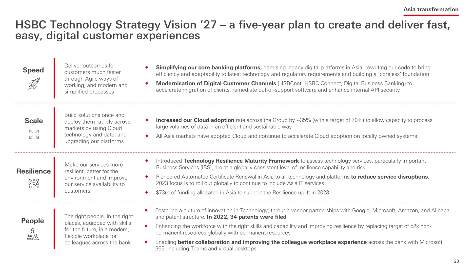 technology strategy vision a five year plan to create and deliver fast easy digital customer experiences | HSBC