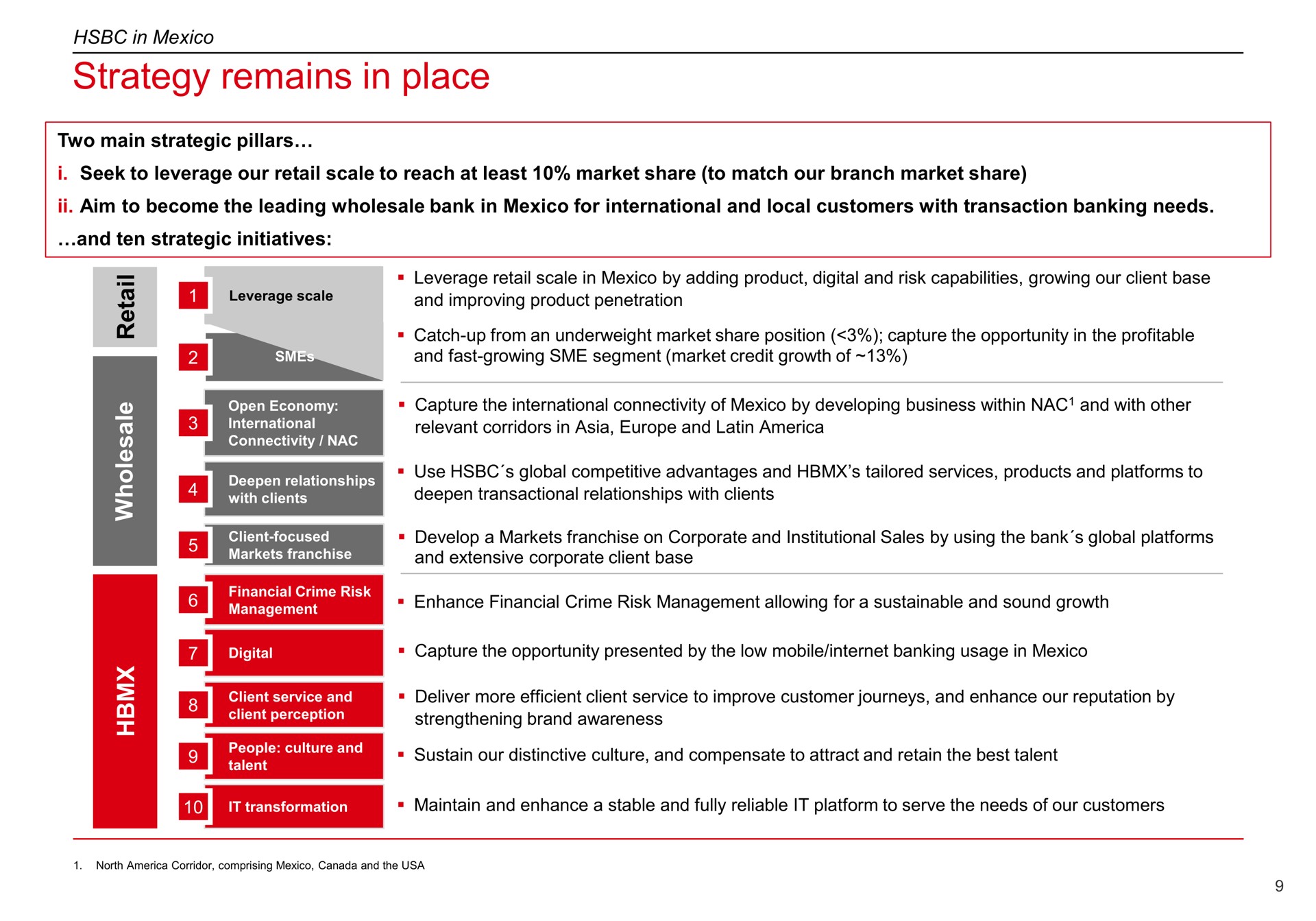 strategy remains in place | HSBC