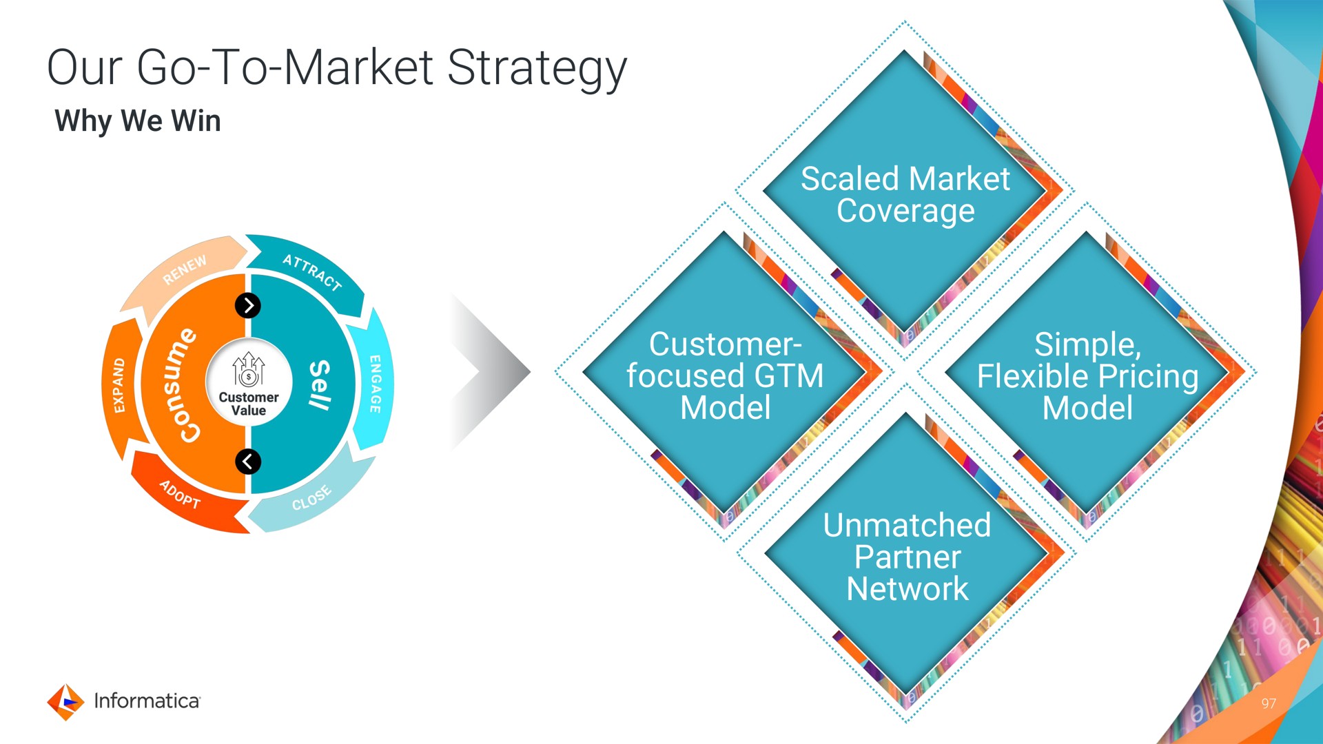 our go to market strategy why we win scaled market coverage customer focused model simple flexible pricing model unmatched partner network seine a | Informatica