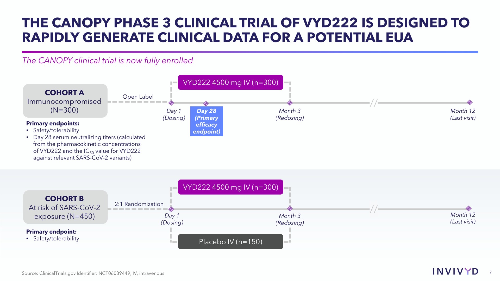 the canopy phase clinical trial of is designed to rapidly generate clinical data for a potential | Adagio Therapeutics