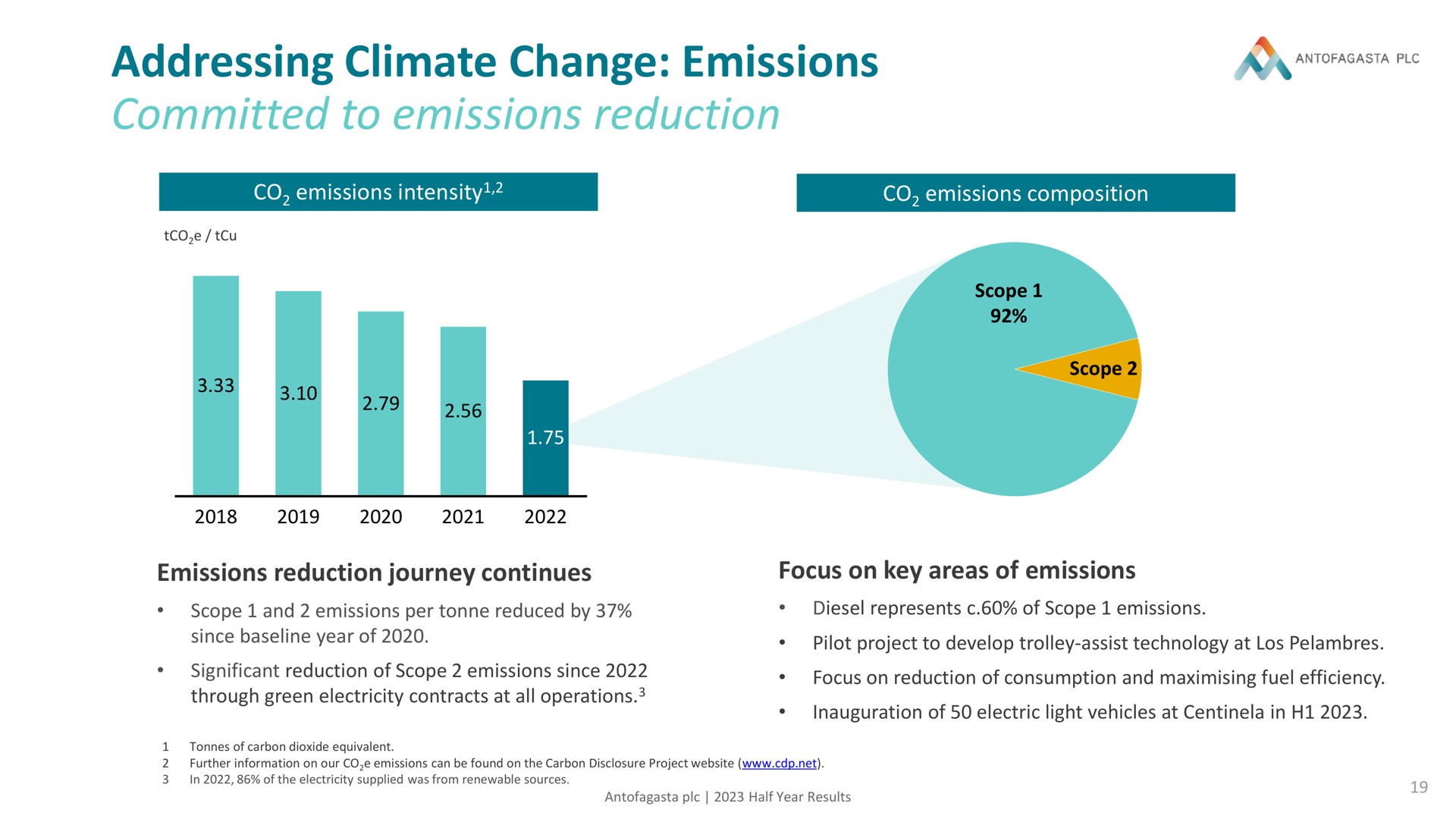 addressing climate change emissions committed to emissions reduction a | Antofagasta