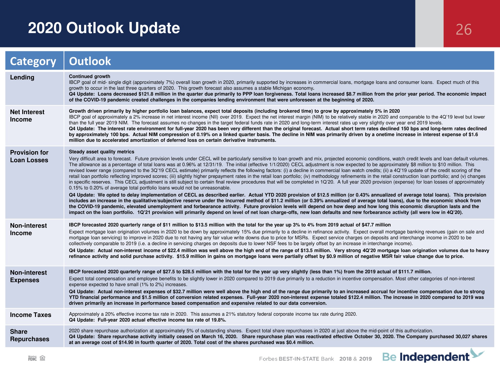 outlook update category outlook | Independent Bank Corp