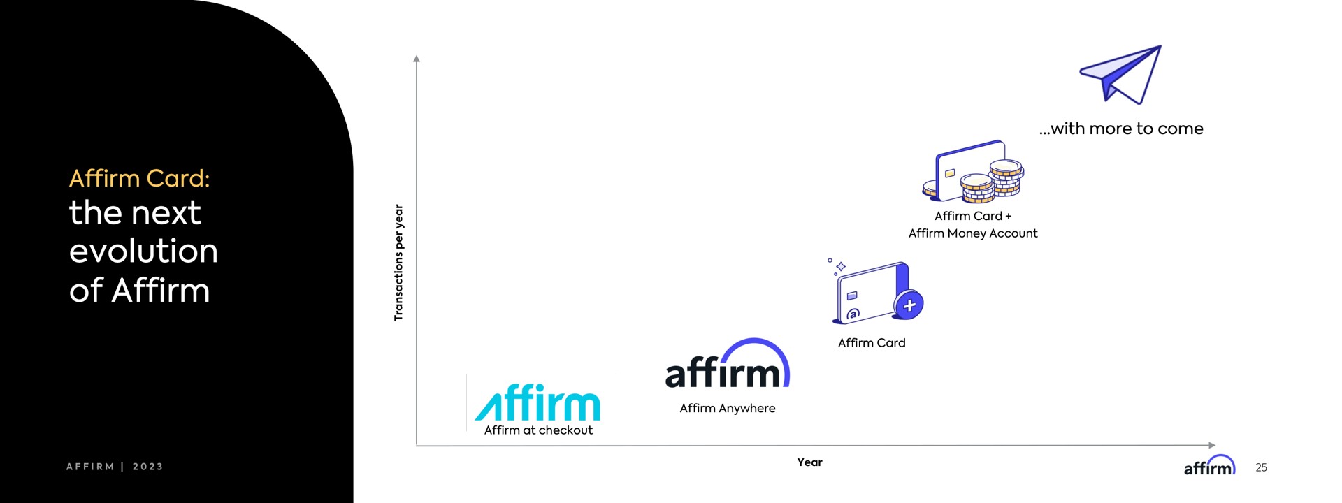 the next evolution of affirm year | Affirm