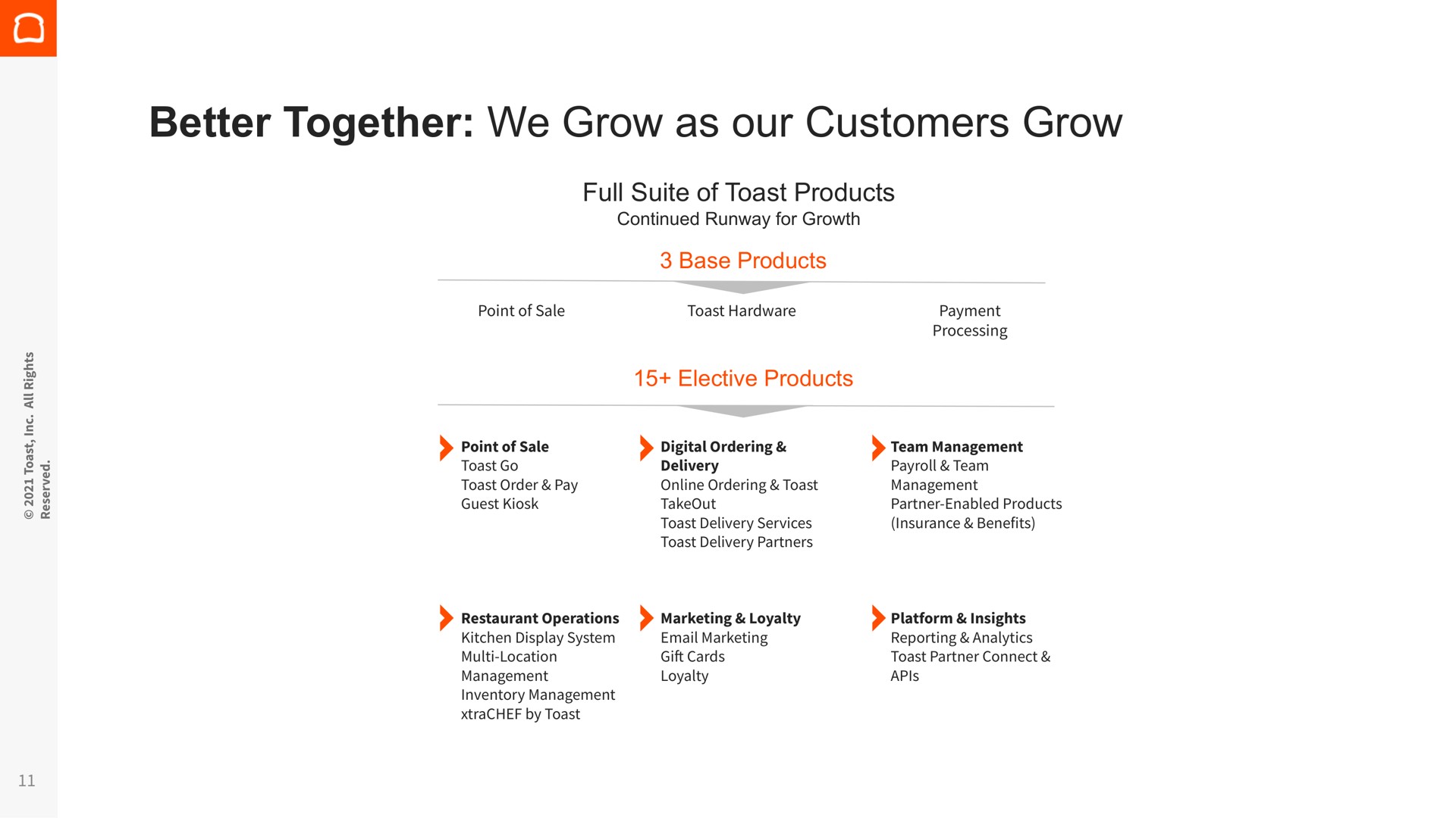 better together we grow as our customers grow | Toast