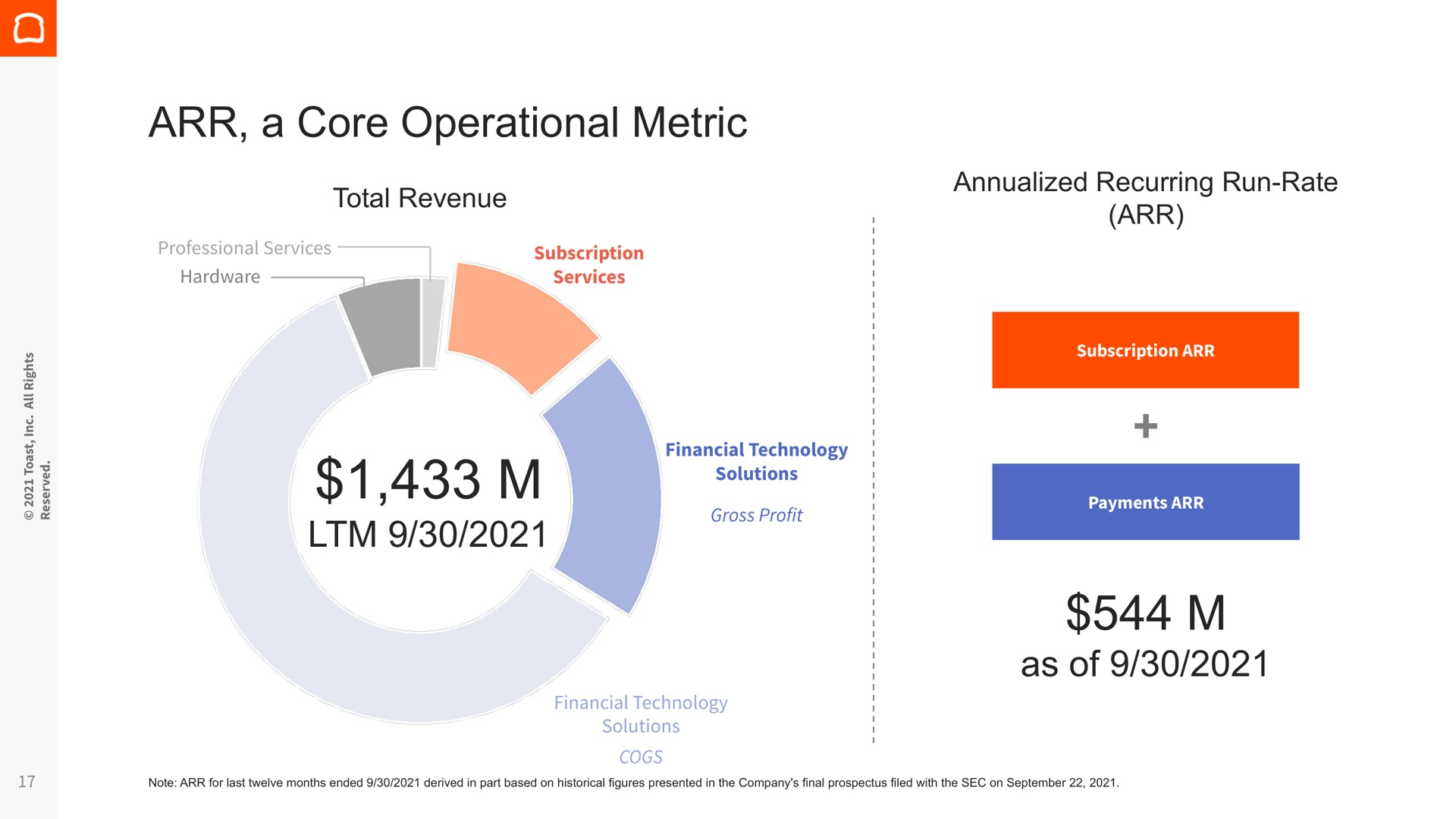 a core operational metric as of | Toast