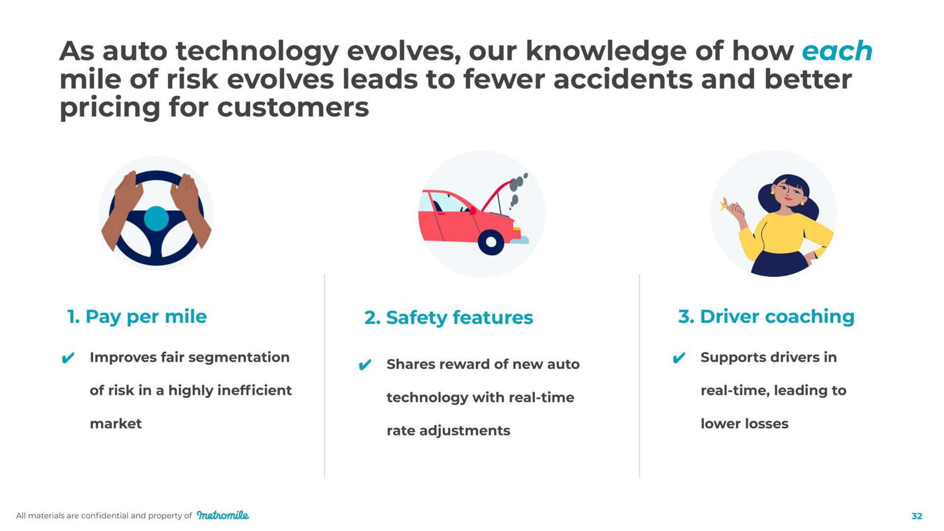 as auto technology evolves our knowledge of how each mile of risk evolves leads to accidents and better pricing for customers | Metromile