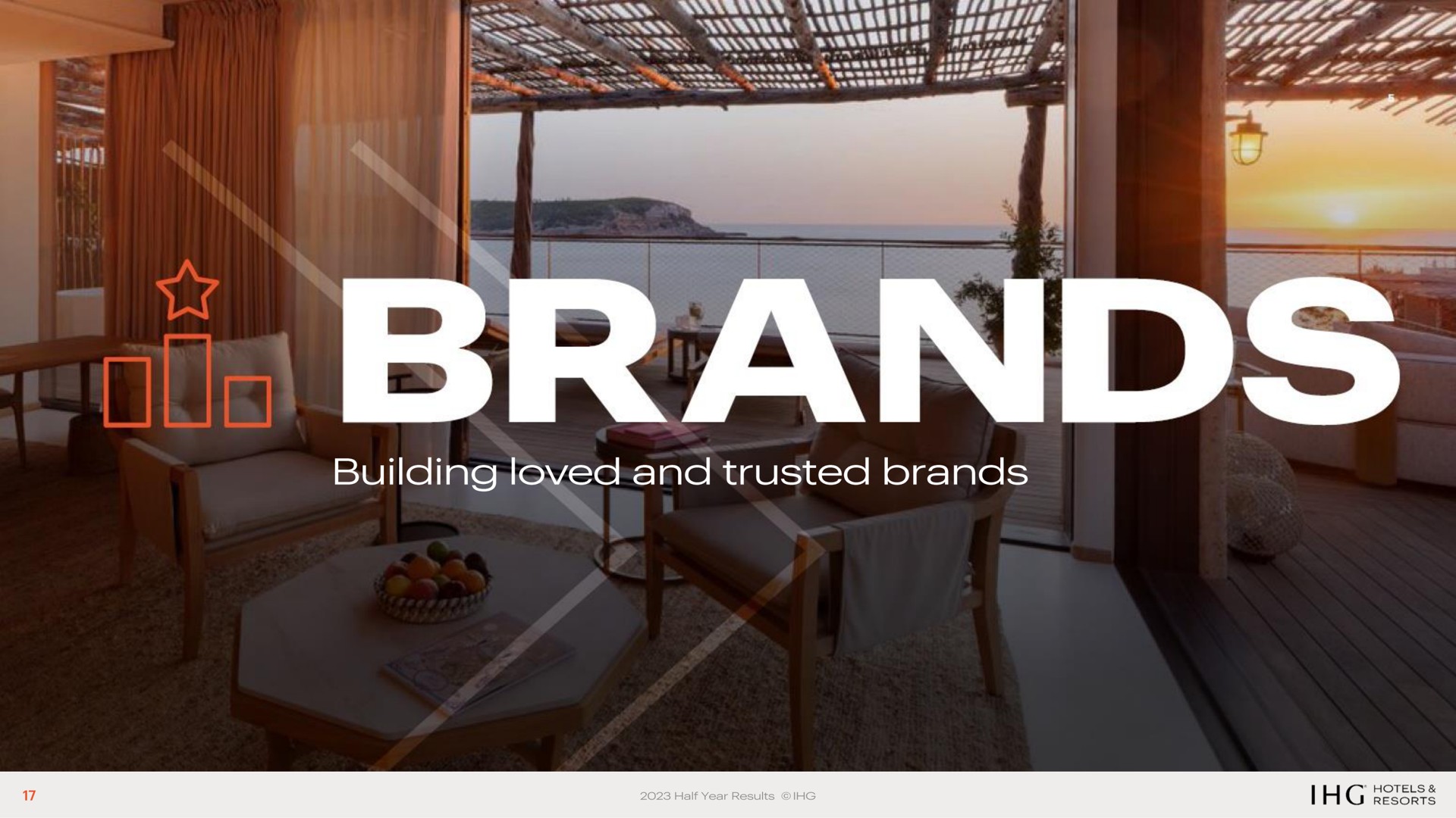 no eas me building loved and trusted brands | IHG Hotels