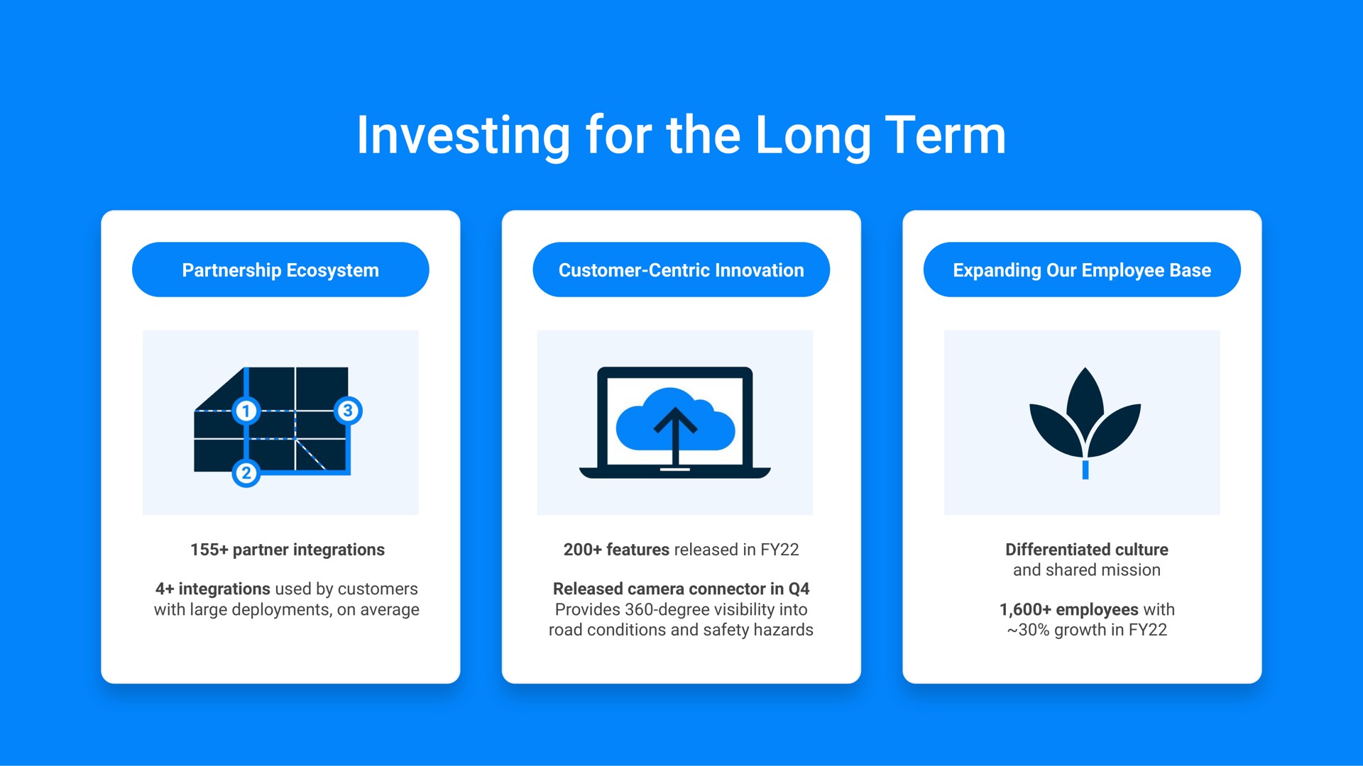 investing for the long term | Samsara