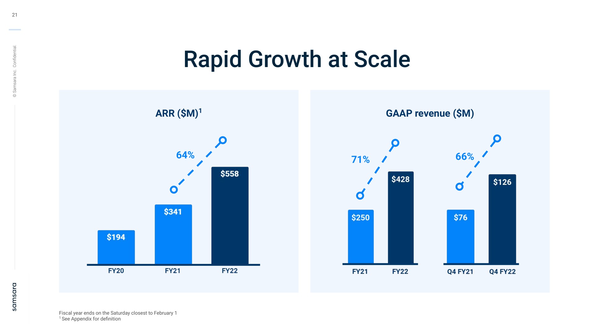 rapid growth at scale | Samsara