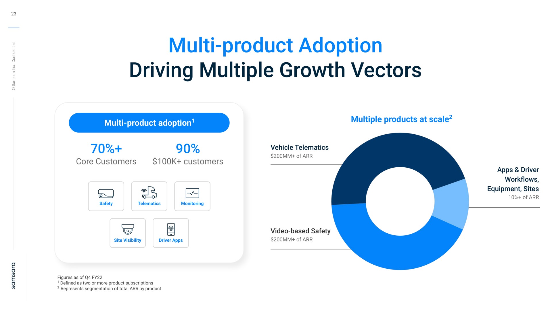 product adoption driving multiple growth vectors | Samsara