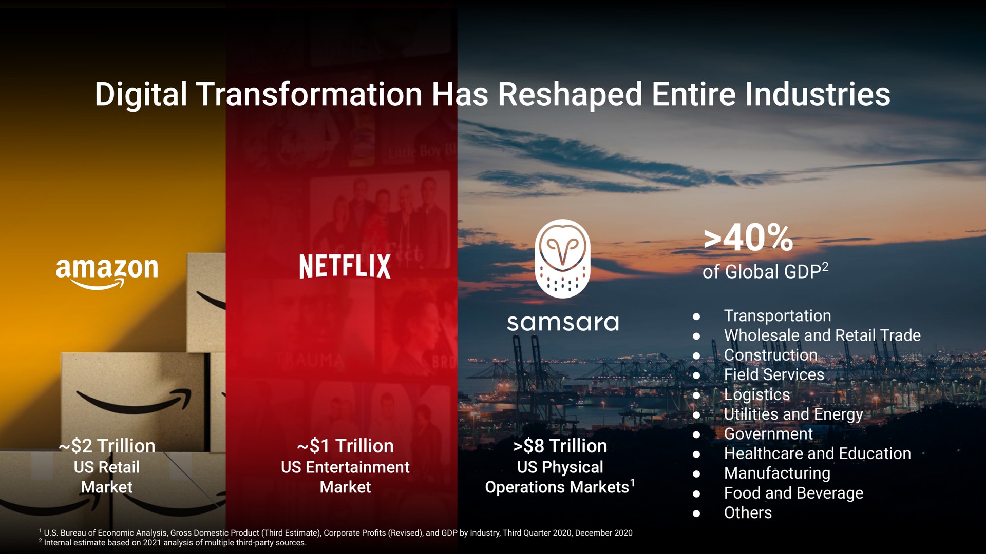 digital transformation has reshaped entire industries tae trillion trillion | Samsara