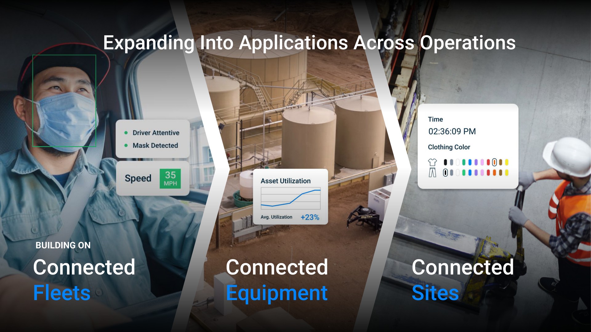 expanding into applications across operations connected fleets connected equipment connected sites eels building on | Samsara
