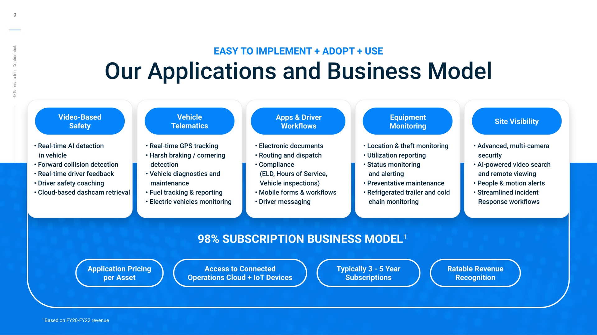 our applications and business model | Samsara