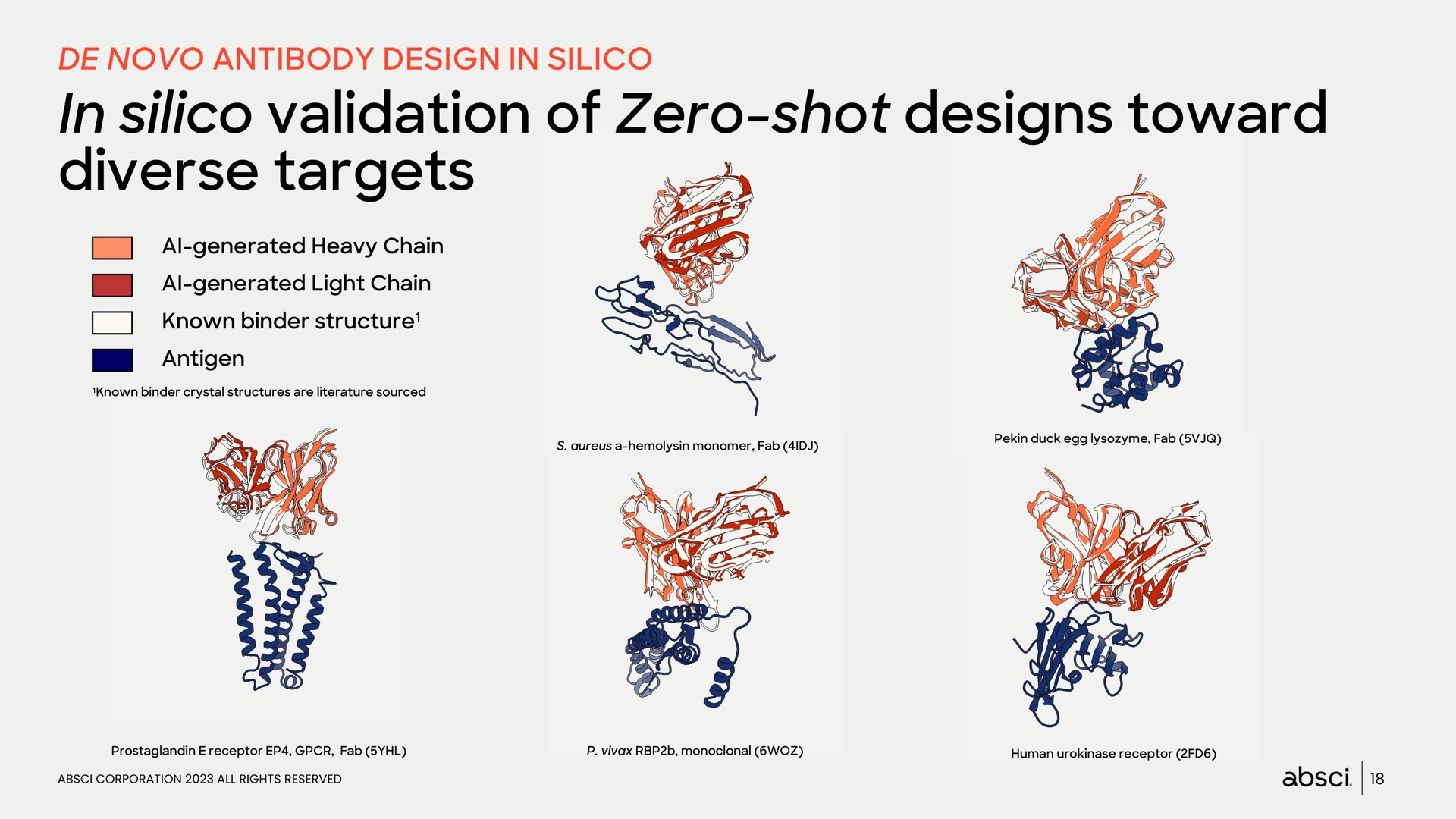 in silico validation of zero shot designs toward diverse targets | Absci