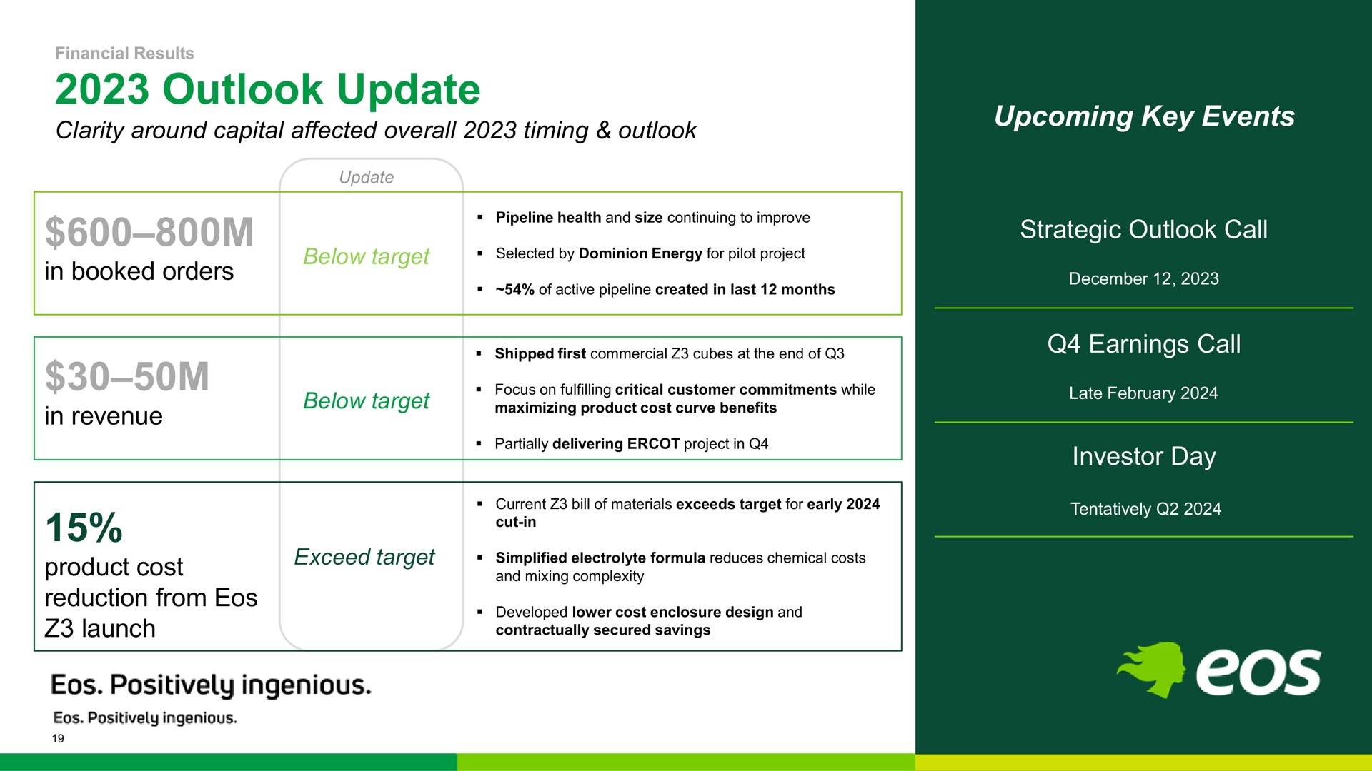 outlook update a investor day | Eos Energy