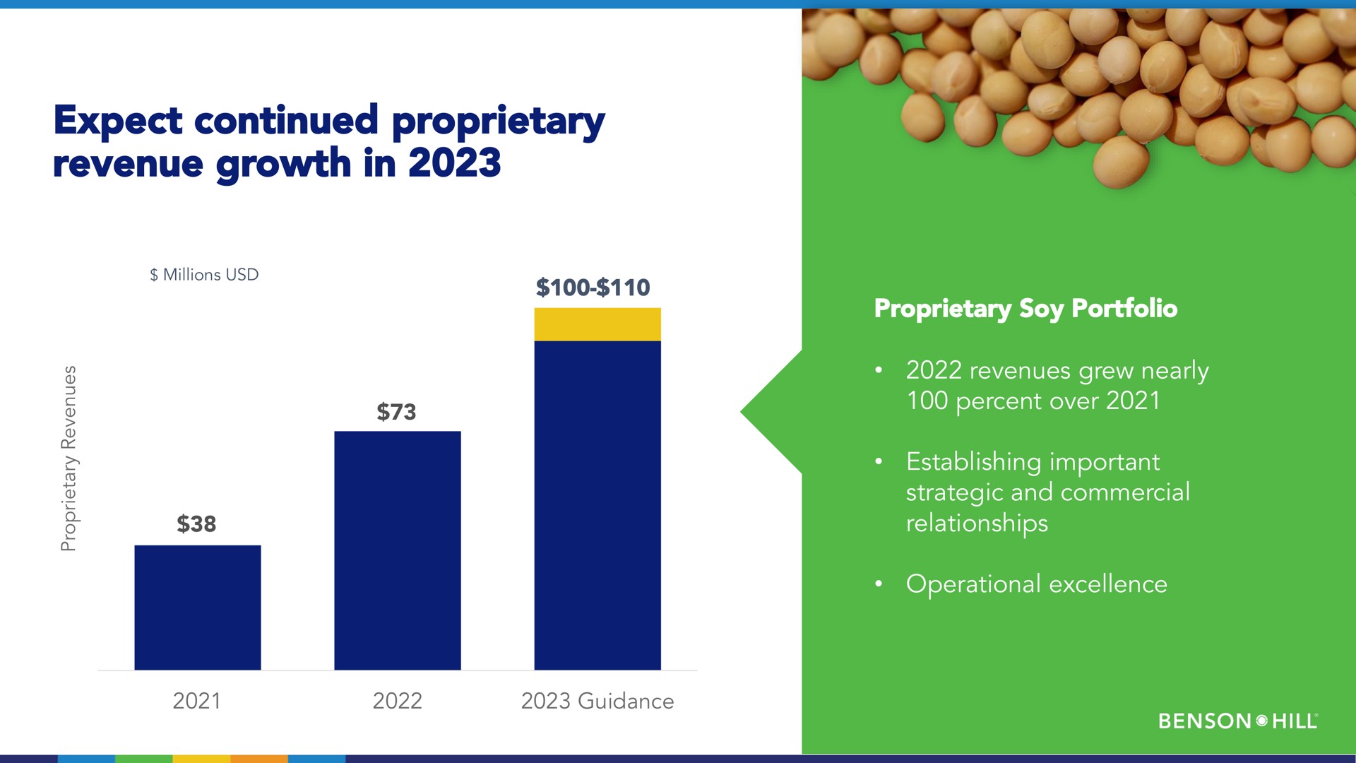 expect continued proprietary revenue growth in soy portfolio percent over establishing important relationships operational excellence | Benson Hill