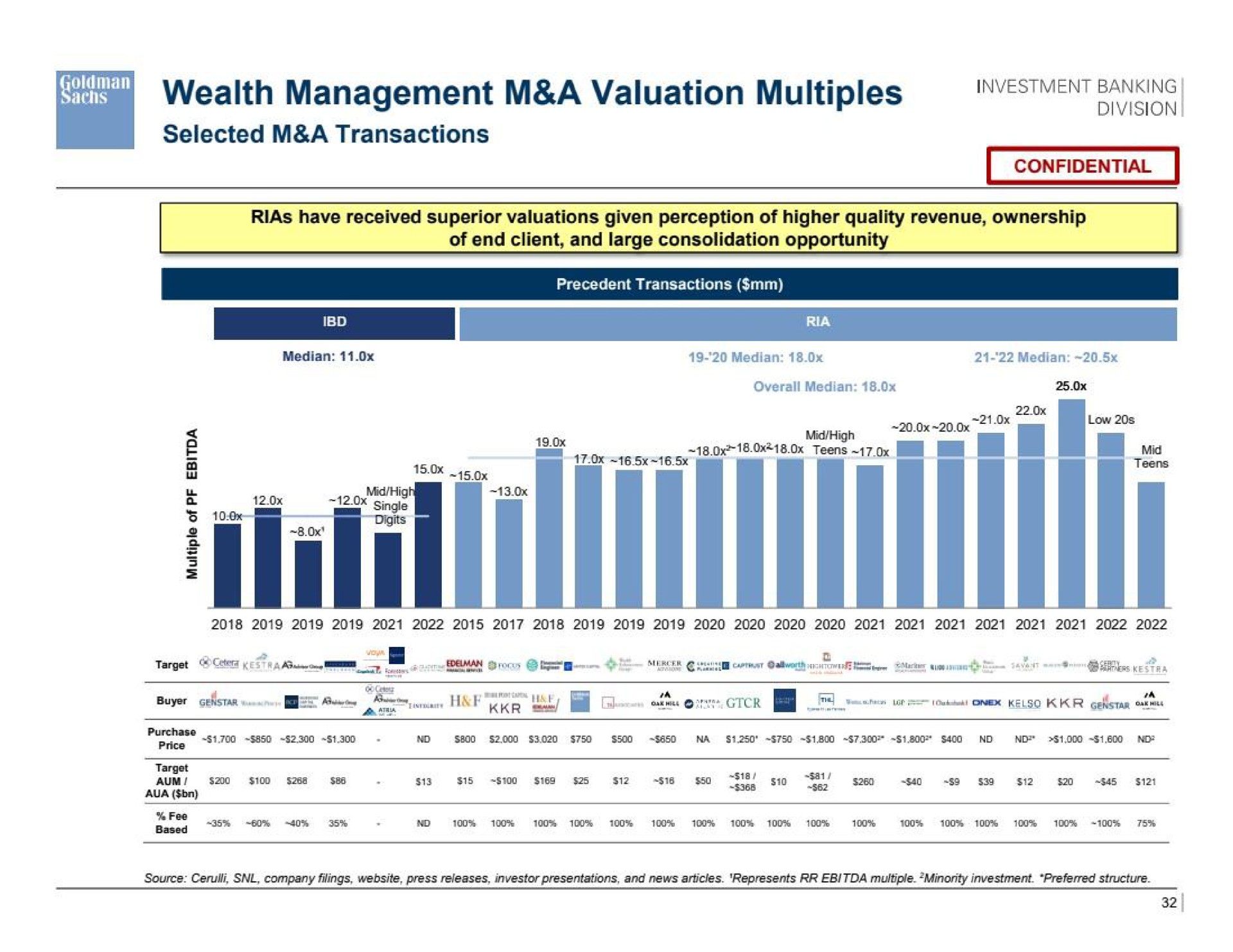 wealth management a valuation multiples | Goldman Sachs