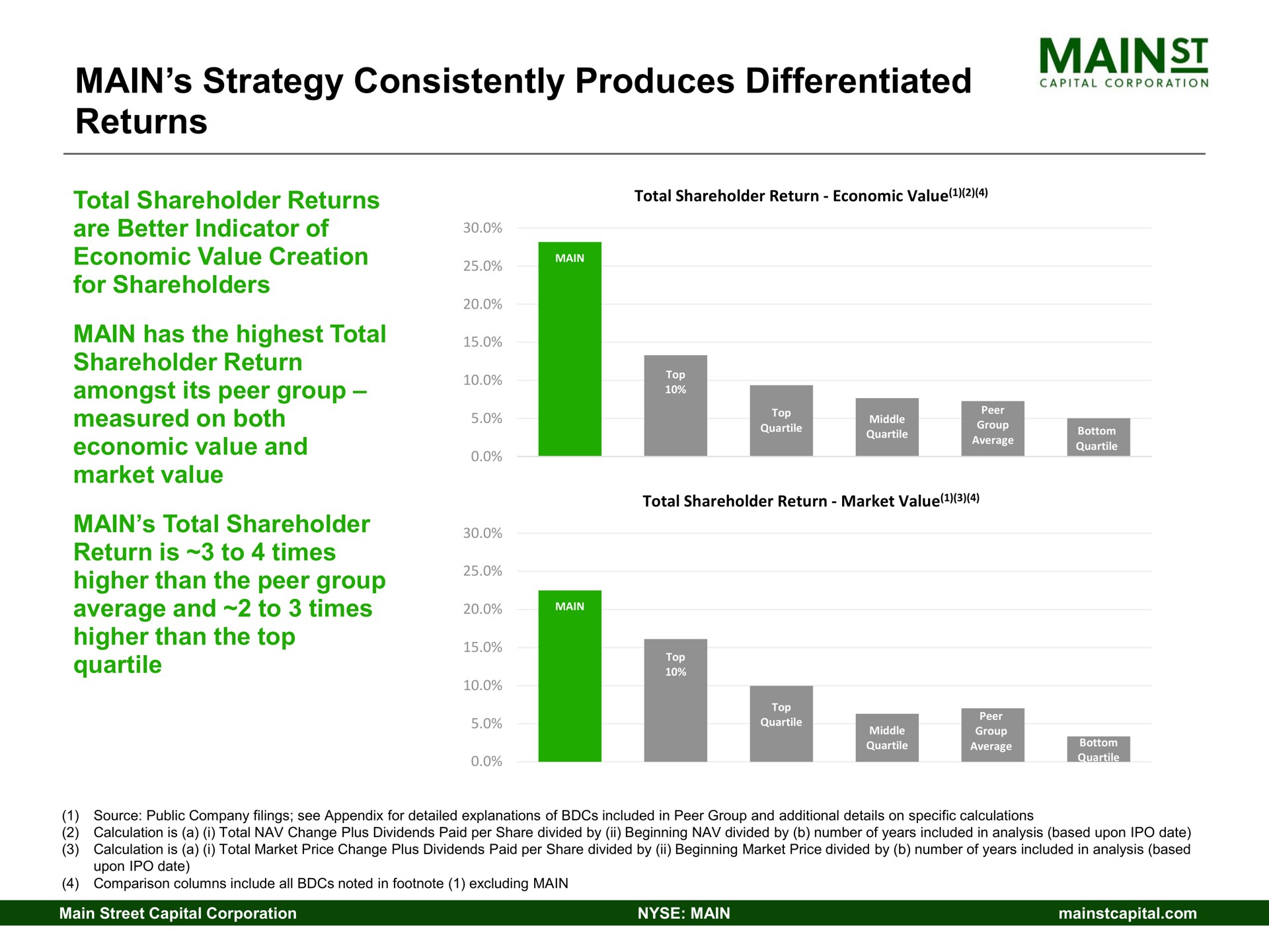 main strategy consistently produces differentiated returns amongst its peer group | Main Street Capital