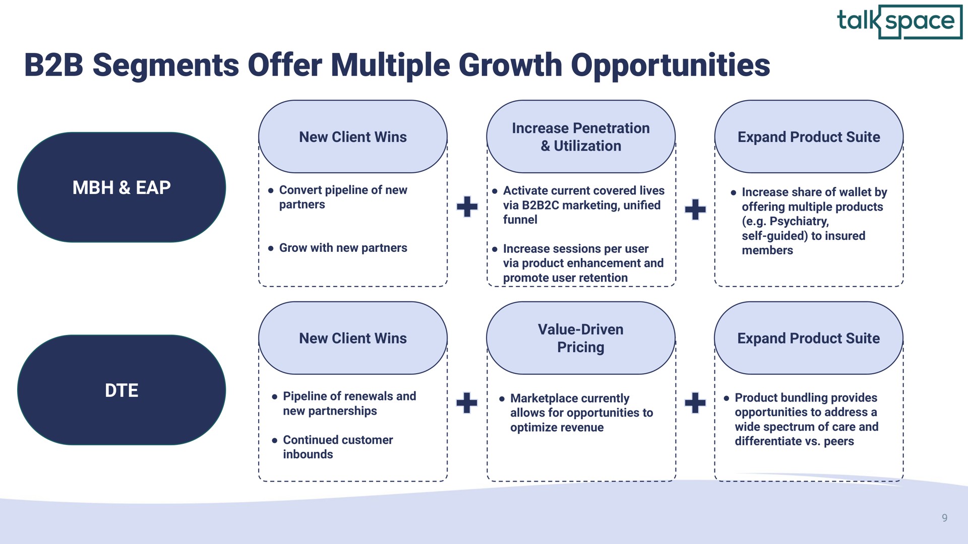 segments offer multiple growth opportunities | Talkspace