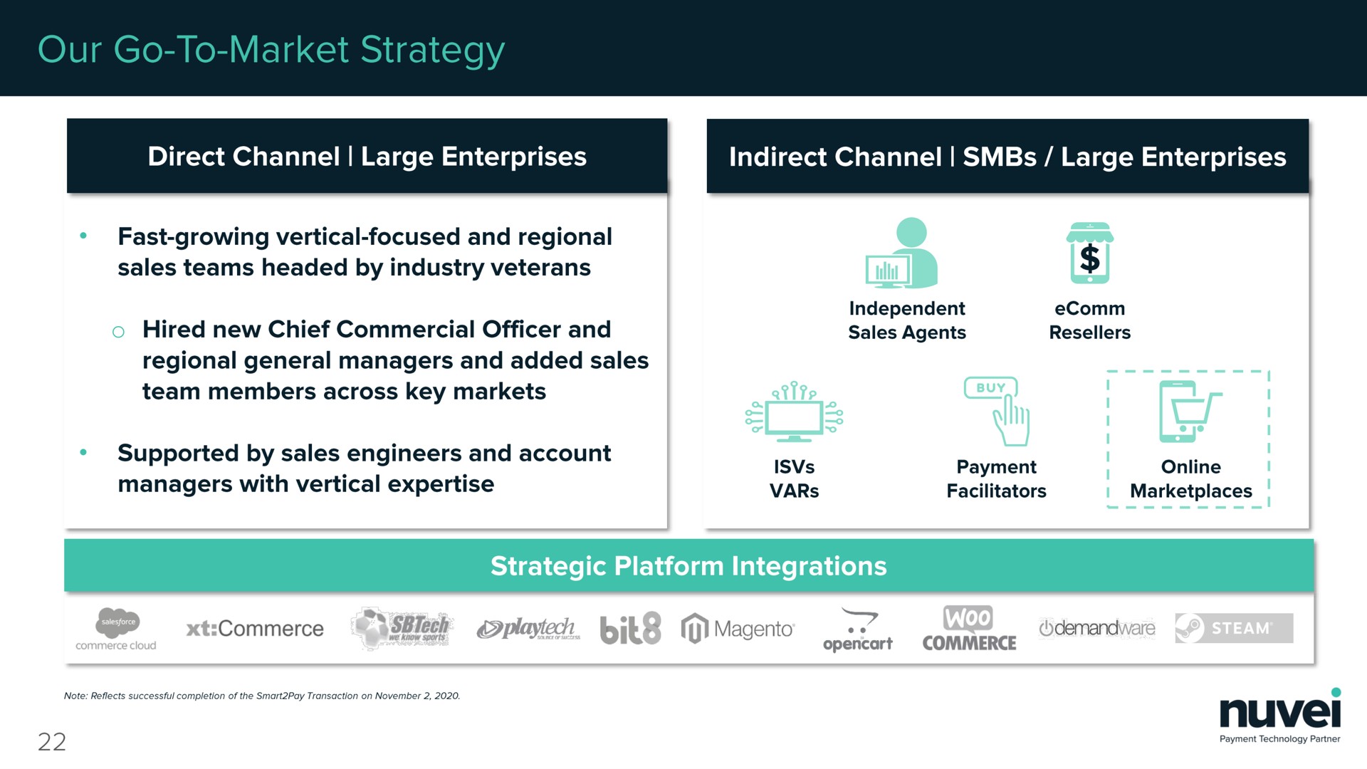 our go to market strategy indirect channel large enterprises | Nuvei