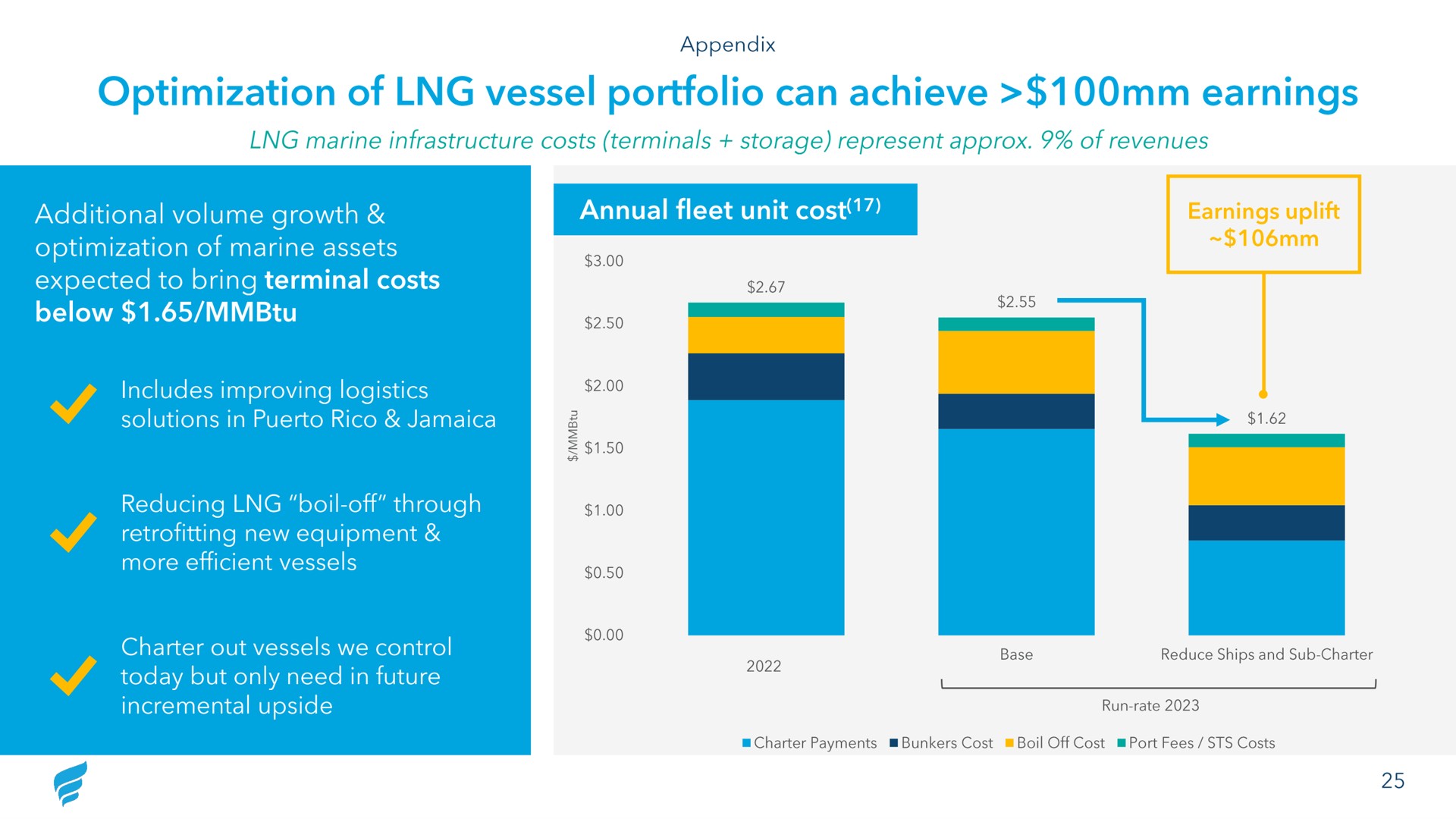 optimization of vessel portfolio can achieve earnings annual fleet unit cost additional volume growth below | NewFortress Energy